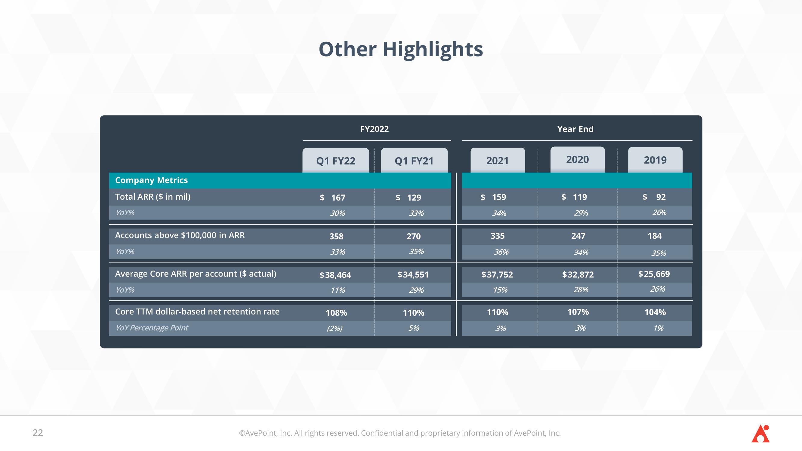 AvePoint Investor Presentation Deck slide image