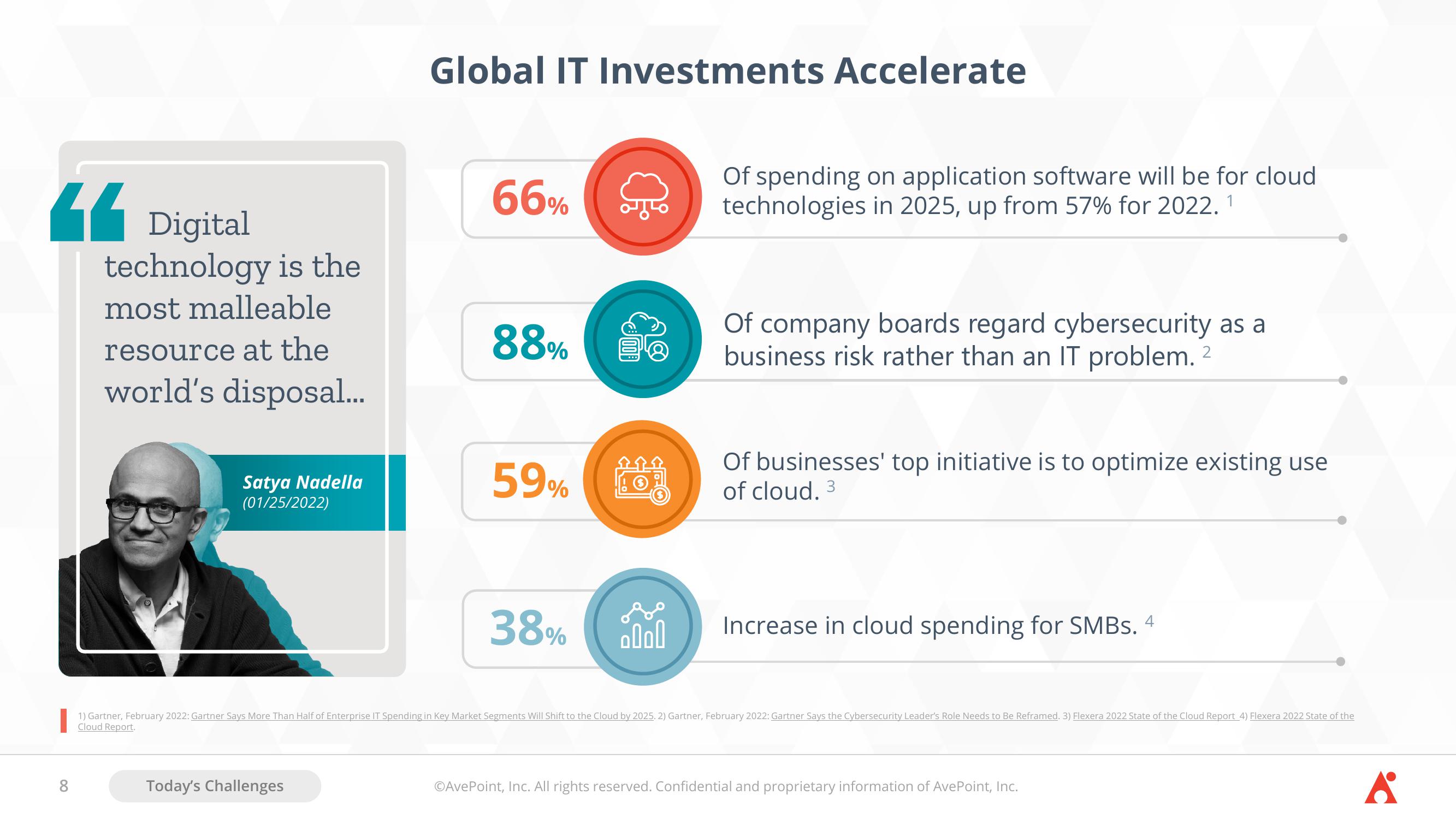 AvePoint Investor Presentation Deck slide image #8