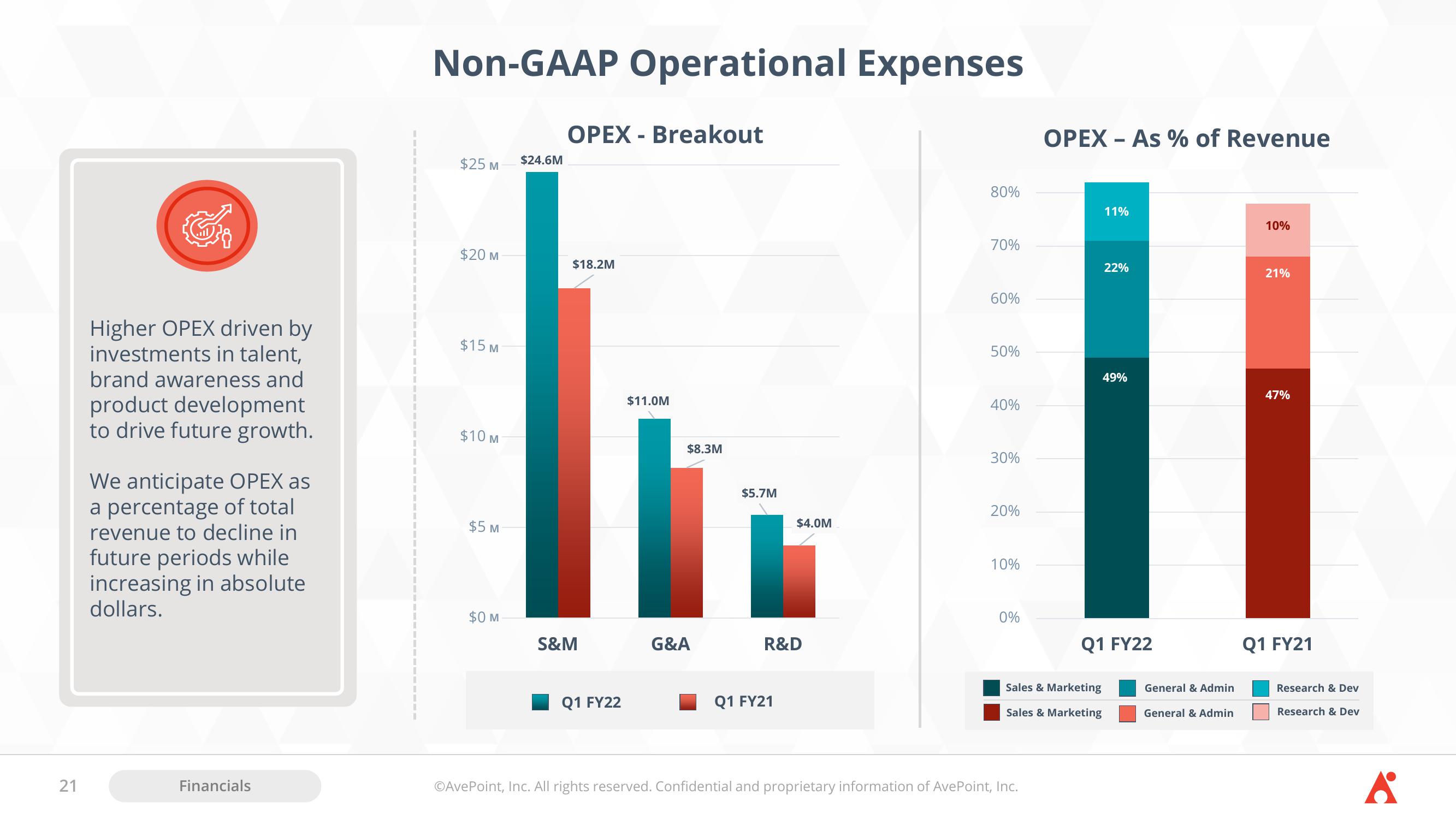 AvePoint Investor Presentation Deck slide image #21