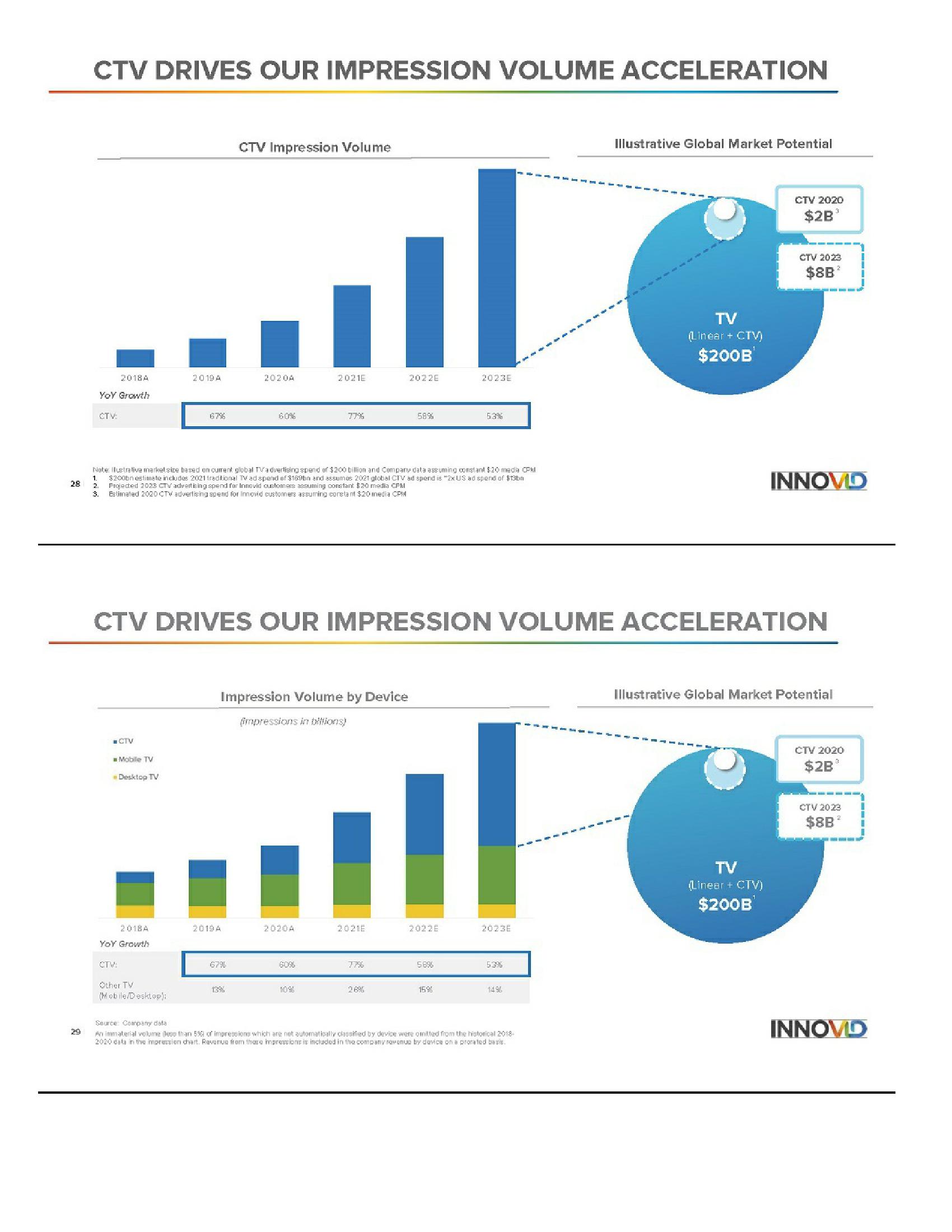 Analyst Day Presentation slide image #15