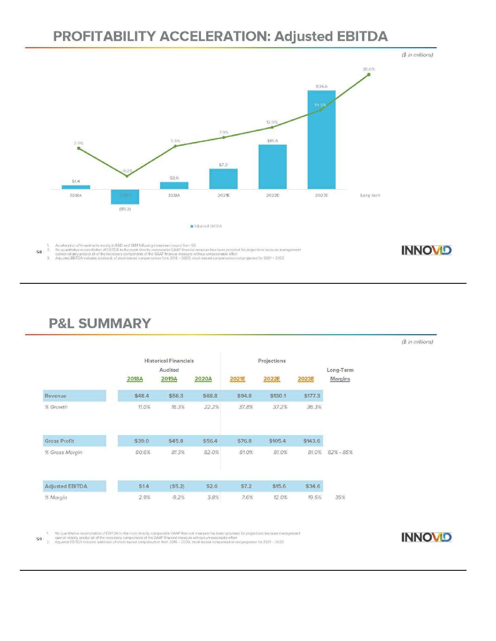 Analyst Day Presentation slide image #30