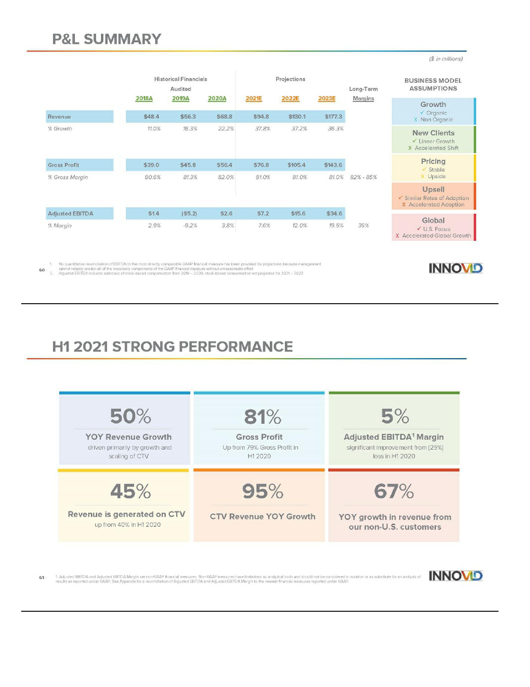 Analyst Day Presentation slide image #31