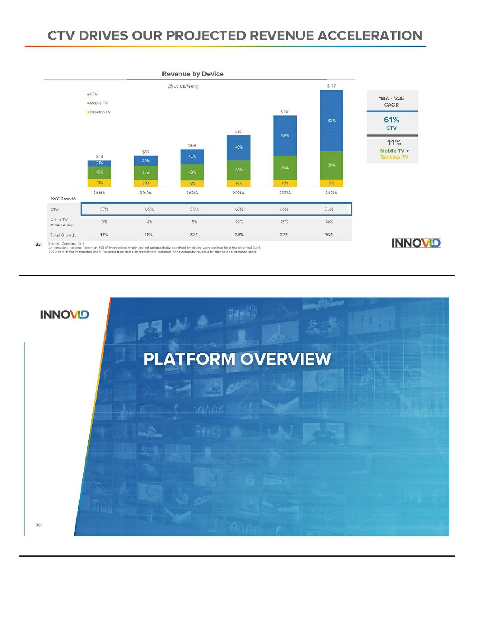 Analyst Day Presentation slide image #17