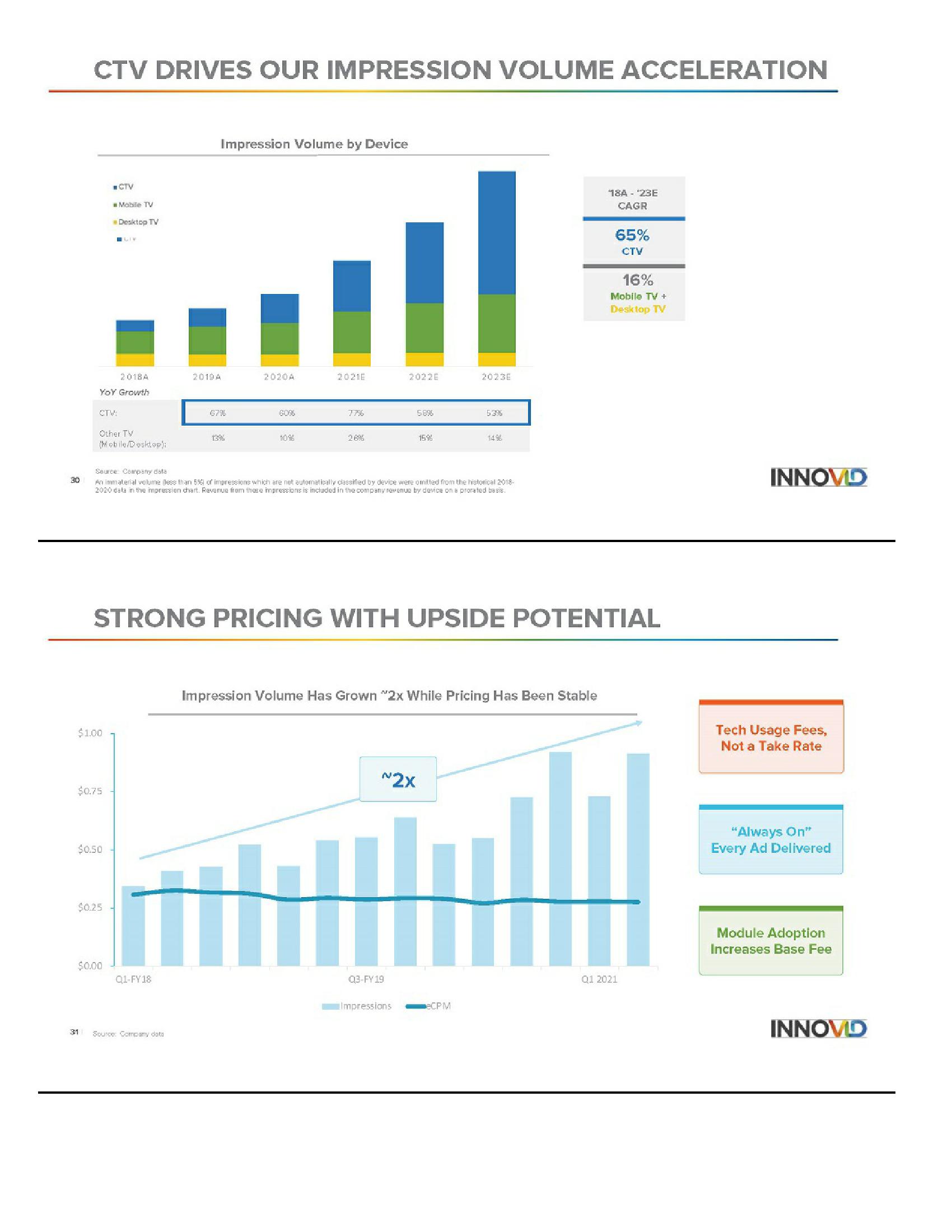 Analyst Day Presentation slide image #16