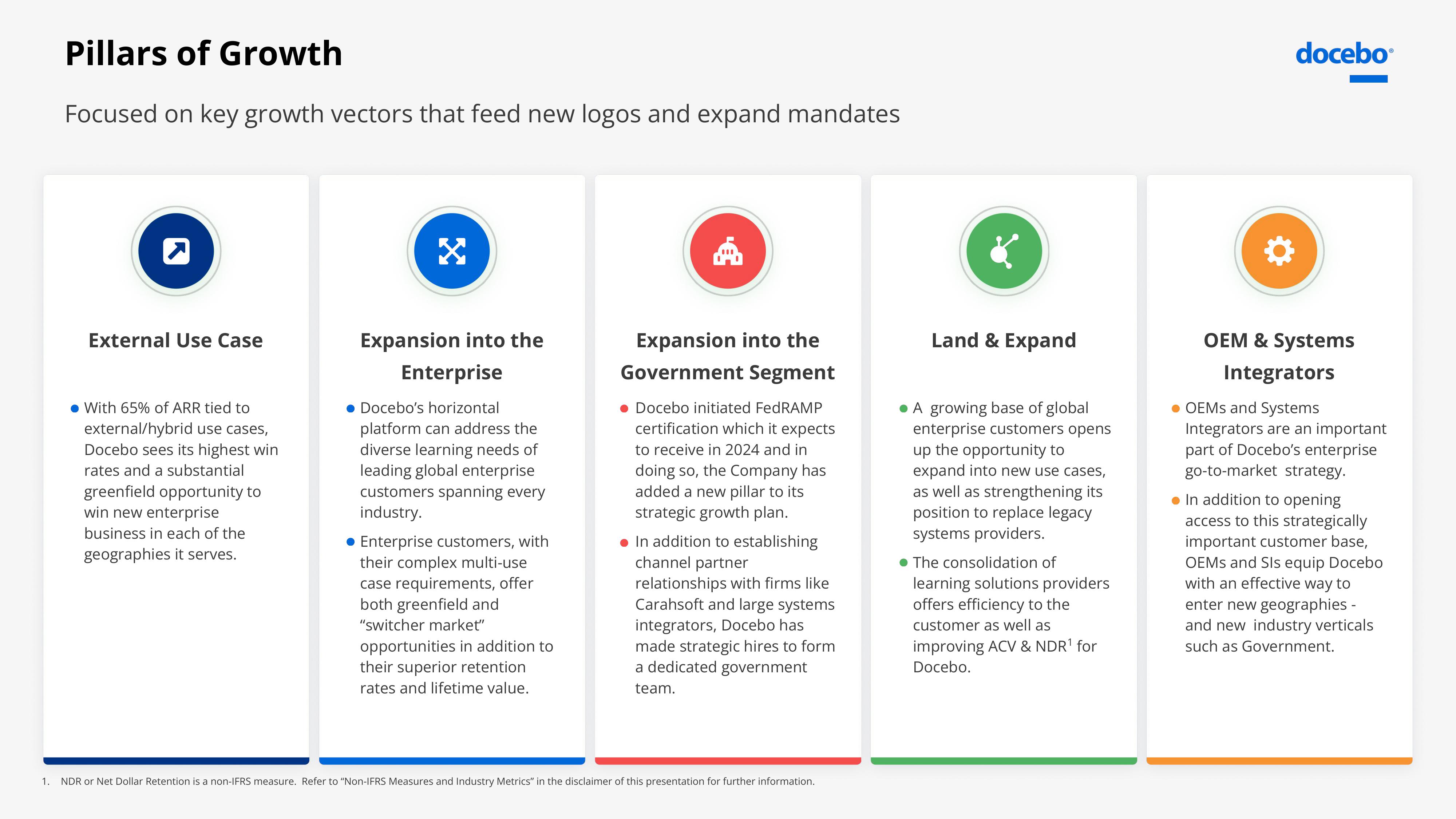 Docebo Investor Presentation Deck slide image #15