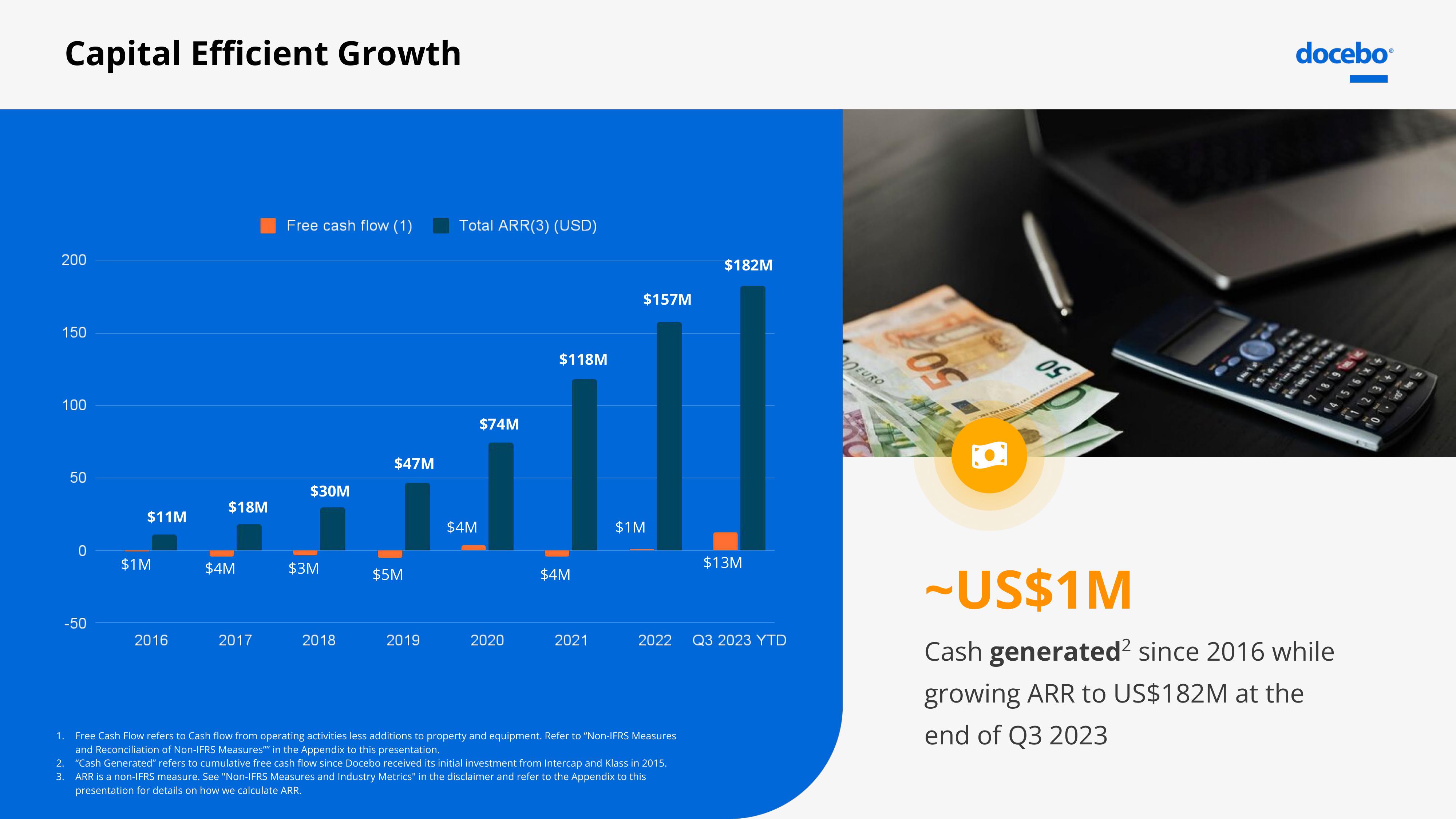 Docebo Investor Presentation Deck slide image #19