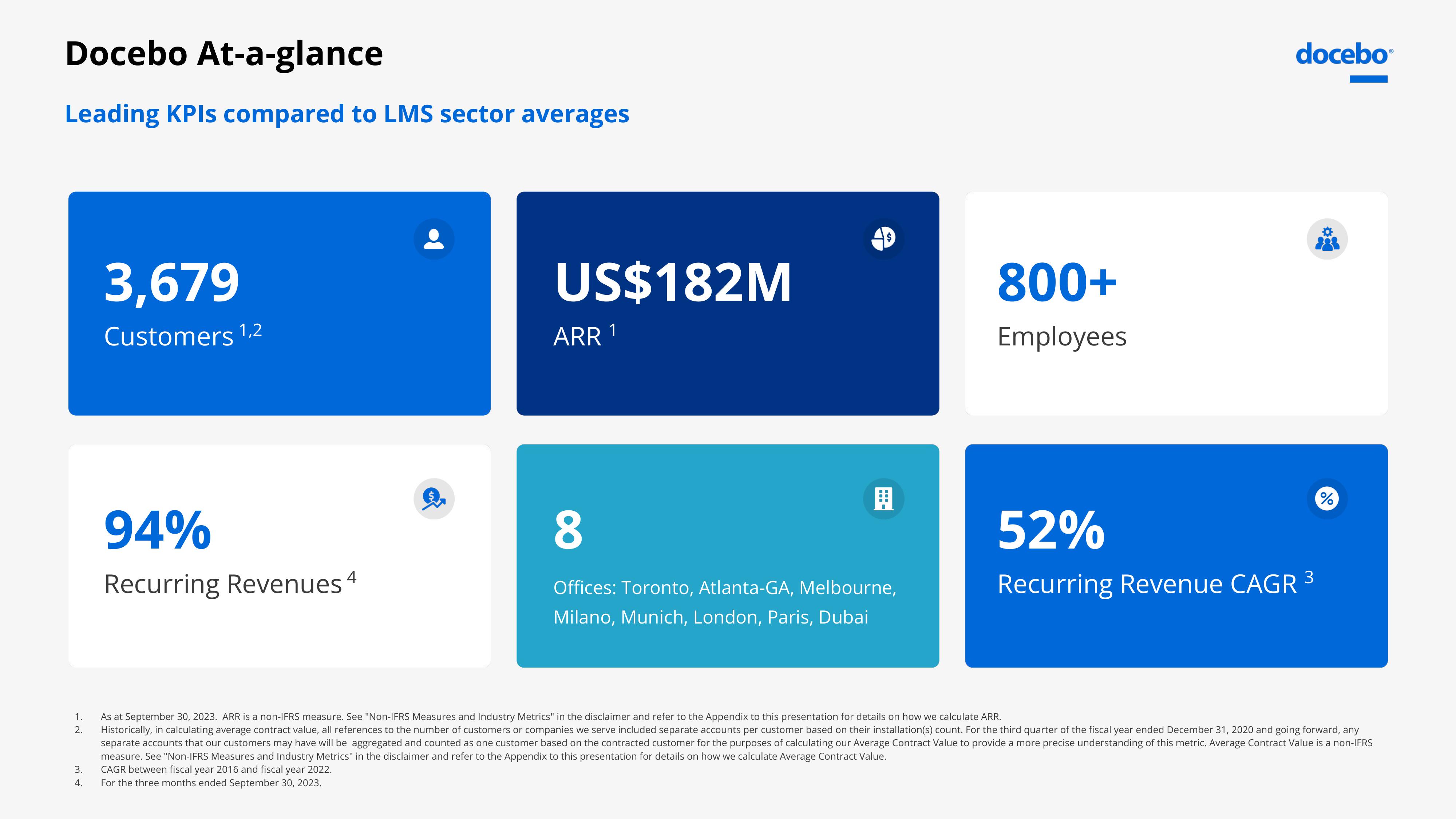 Docebo Investor Presentation Deck slide image #4