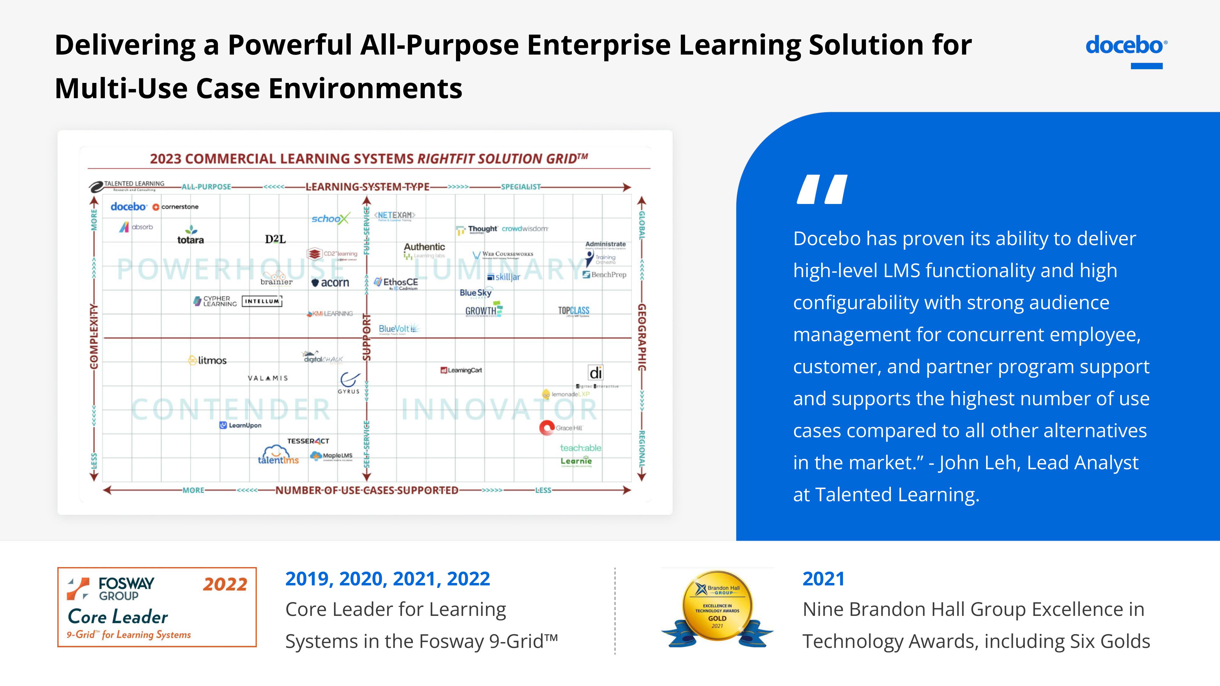 Docebo Investor Presentation Deck slide image #14