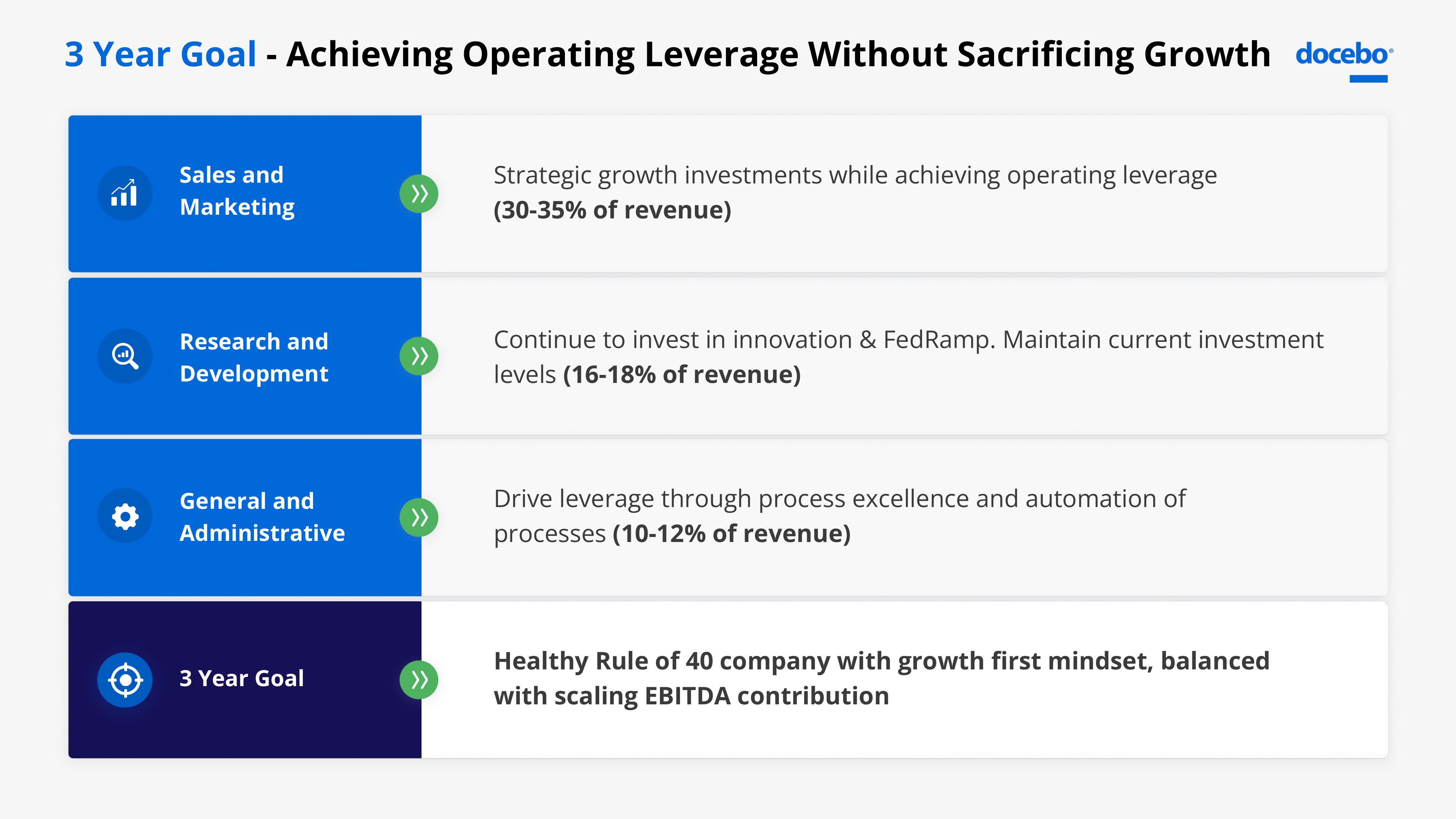 Docebo Investor Presentation Deck slide image #20