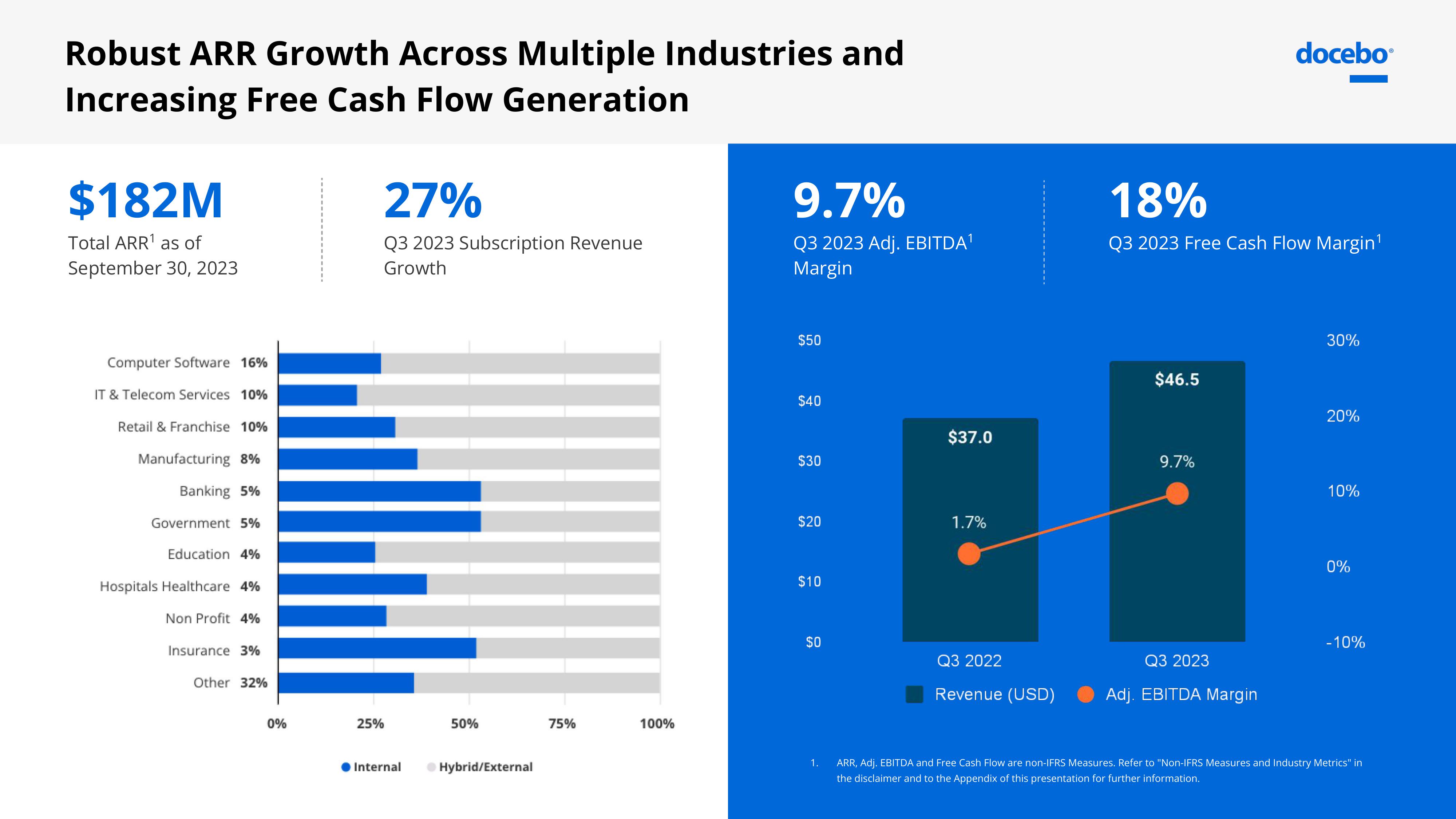 Docebo Investor Presentation Deck slide image #18