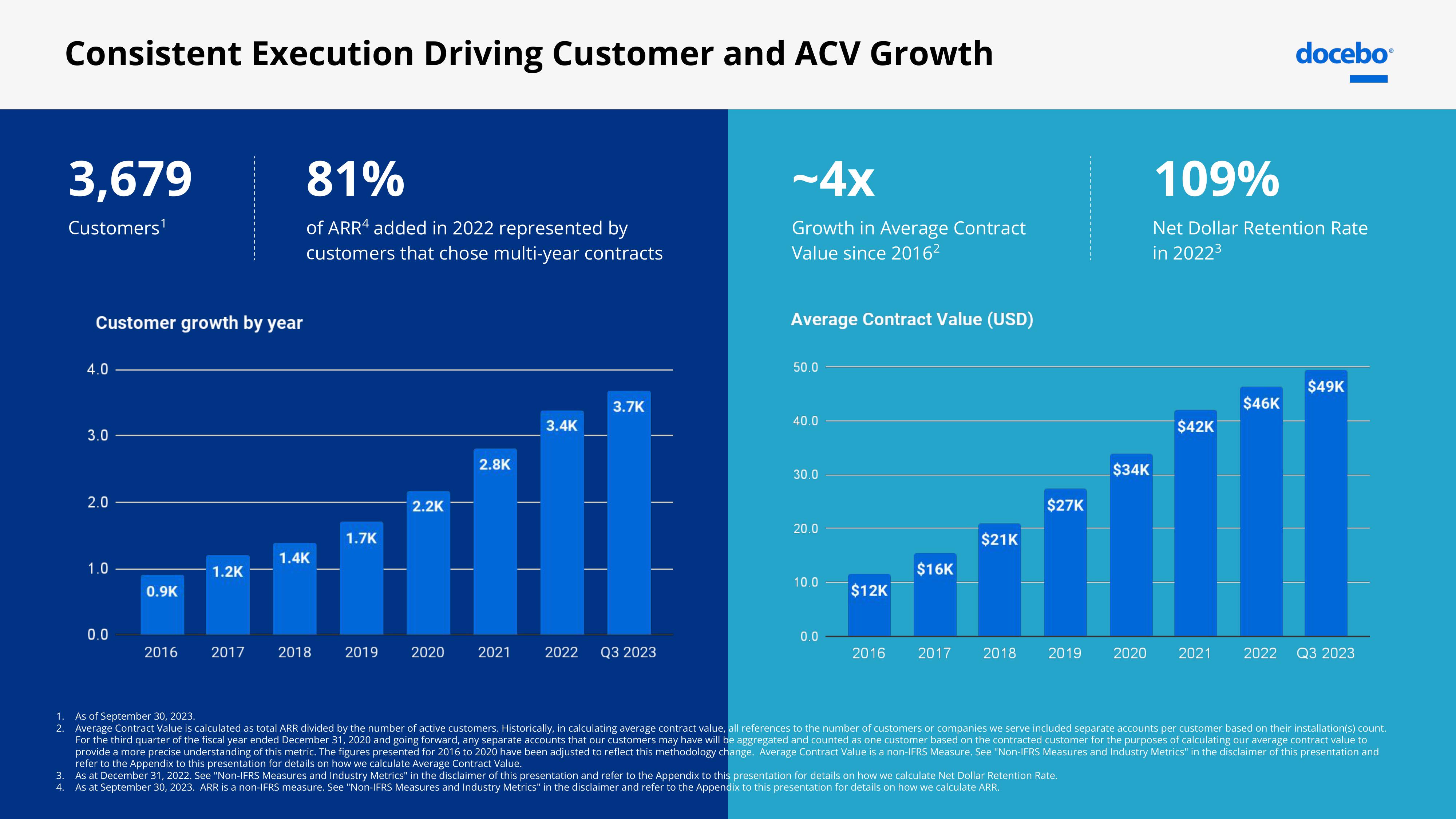 Docebo Investor Presentation Deck slide image #17