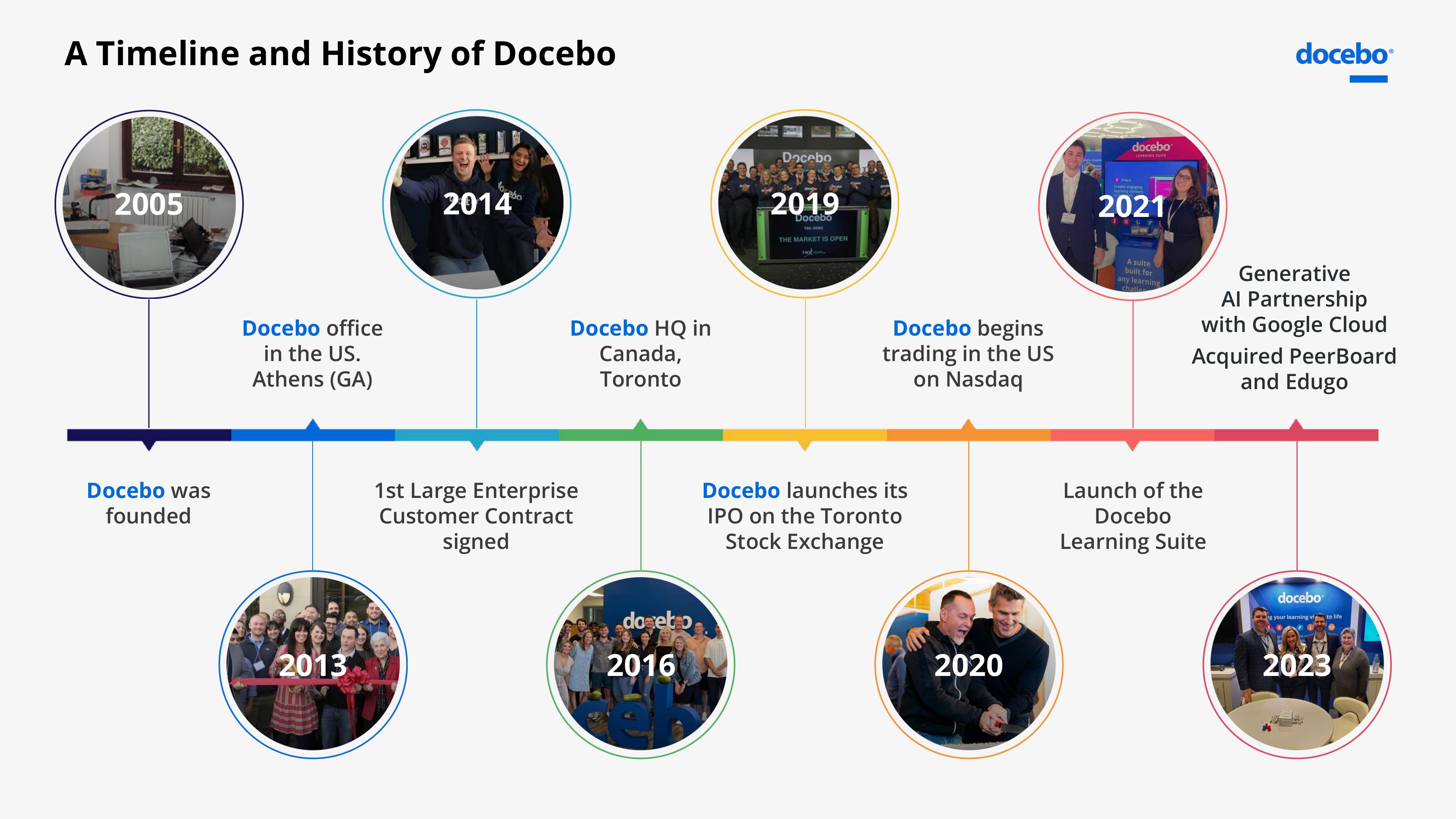 Docebo Investor Presentation Deck slide image #3