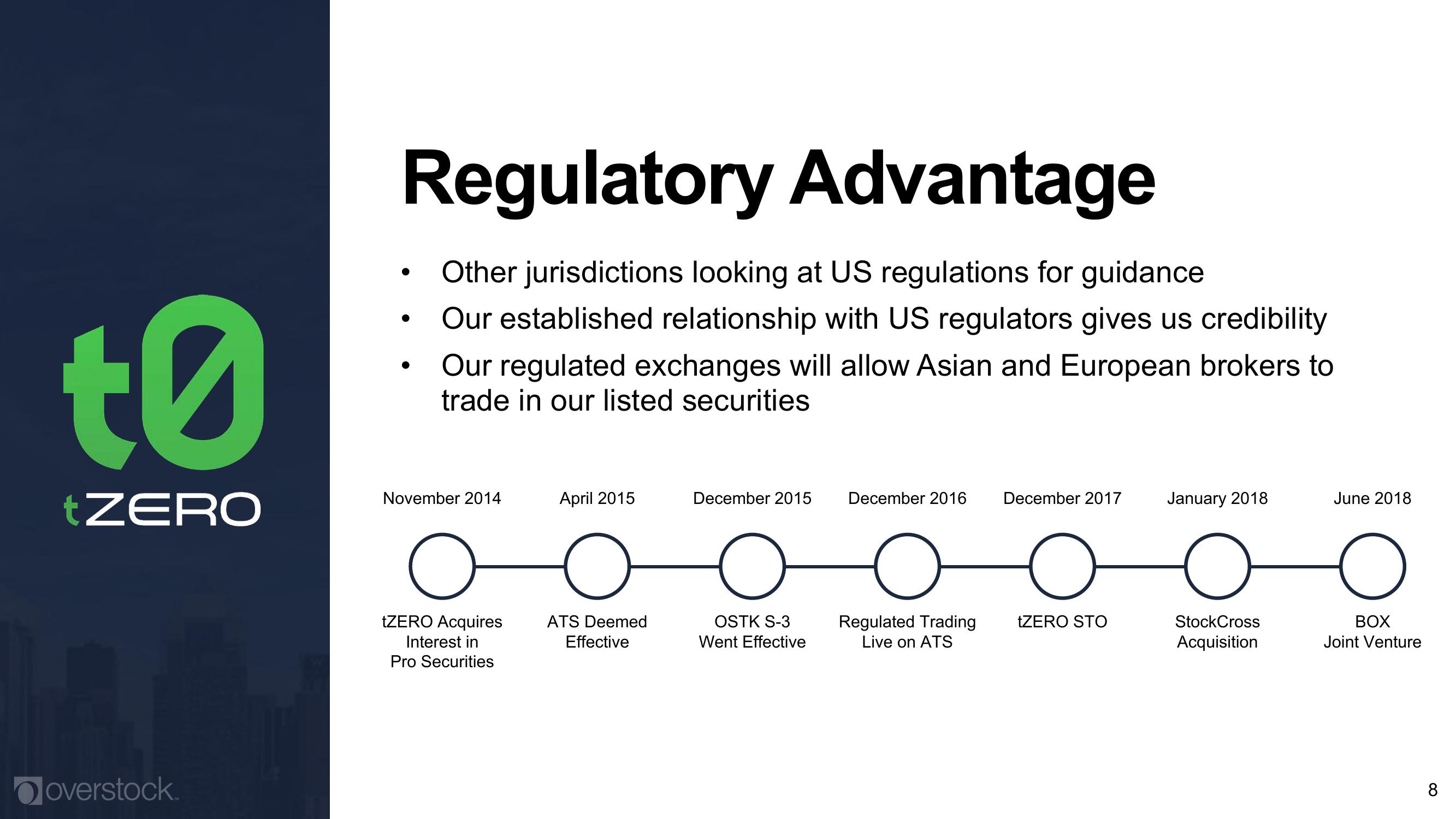 Overstock Results Presentation Deck slide image #8