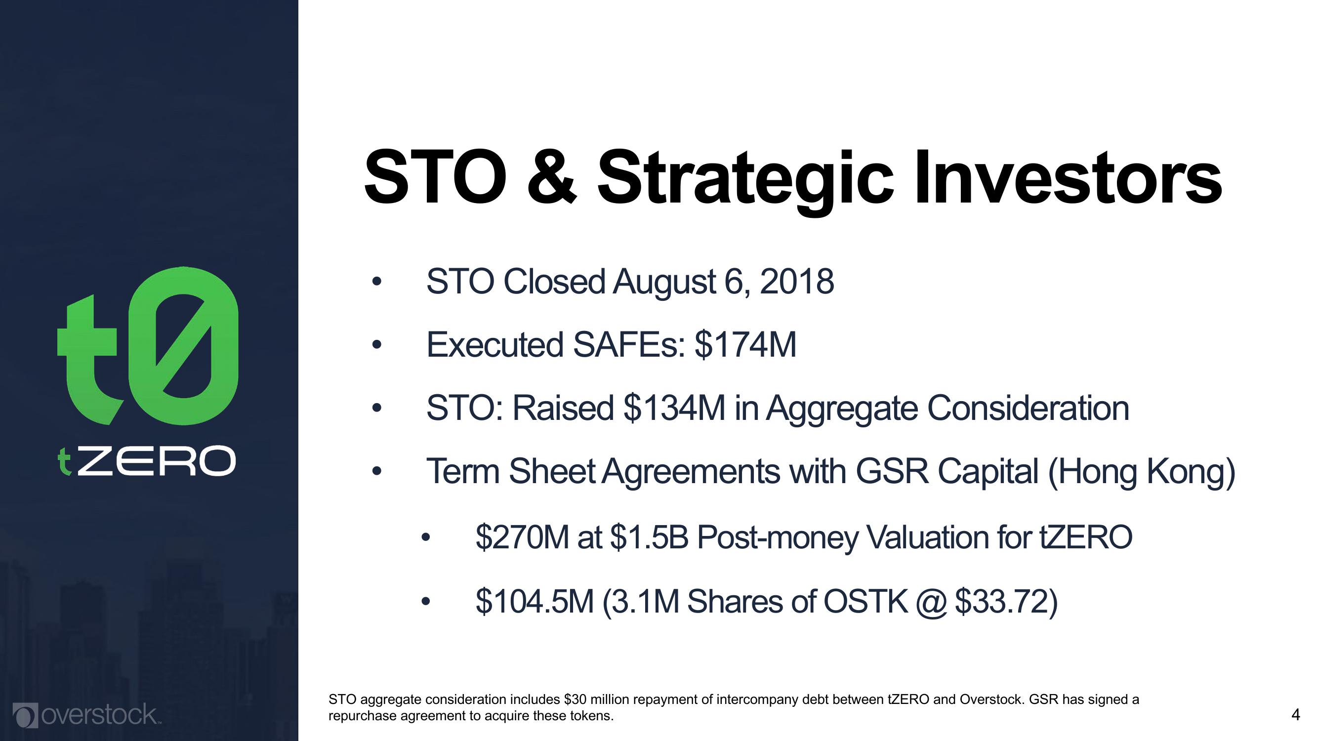 Overstock Results Presentation Deck slide image #4