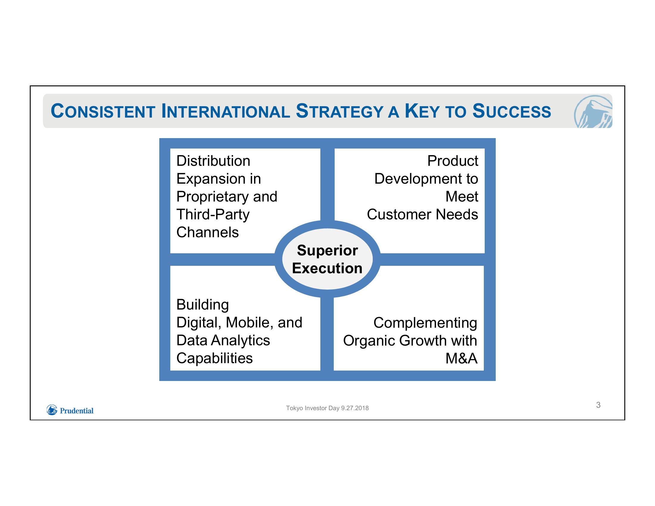 Prudential Financial, Inc. 2018 Tokyo Investor Day slide image #9