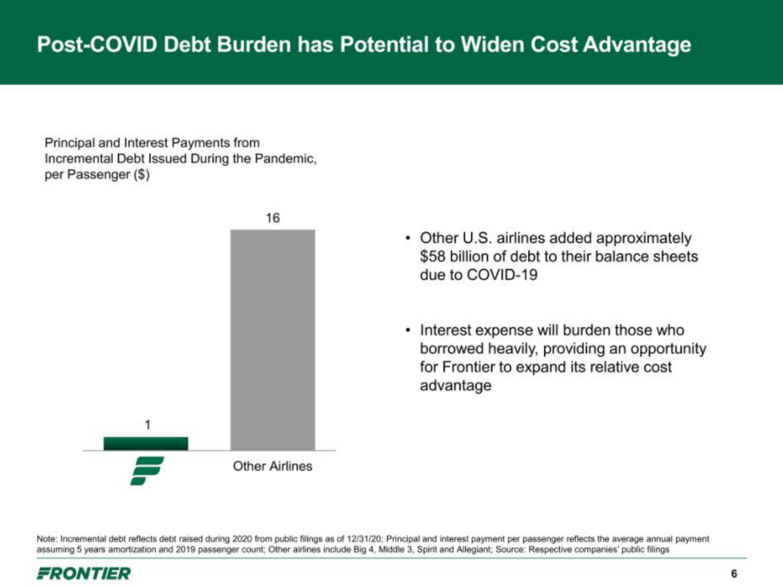 Frontier IPO Presentation Deck slide image #6