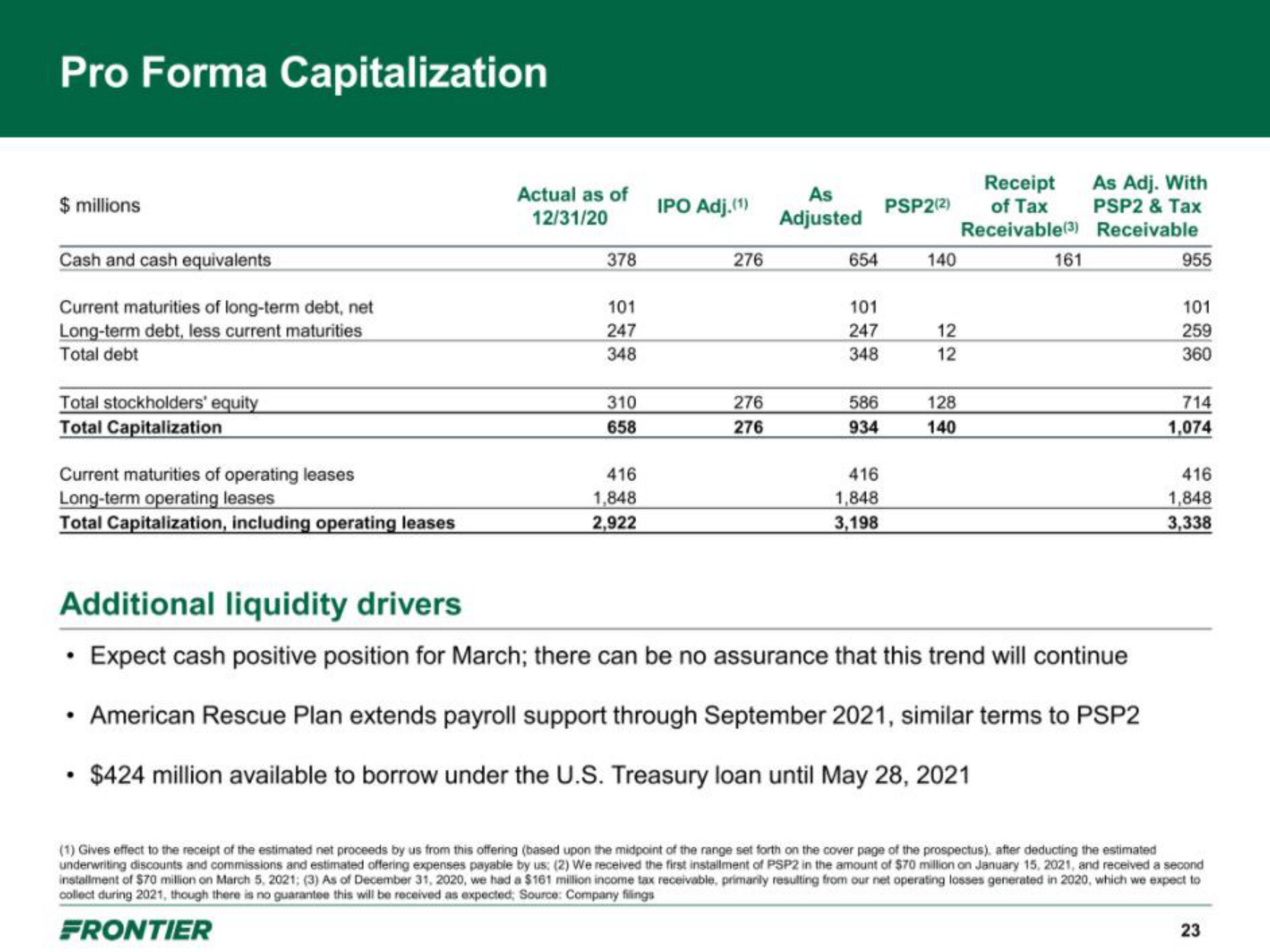 Frontier IPO Presentation Deck slide image #23