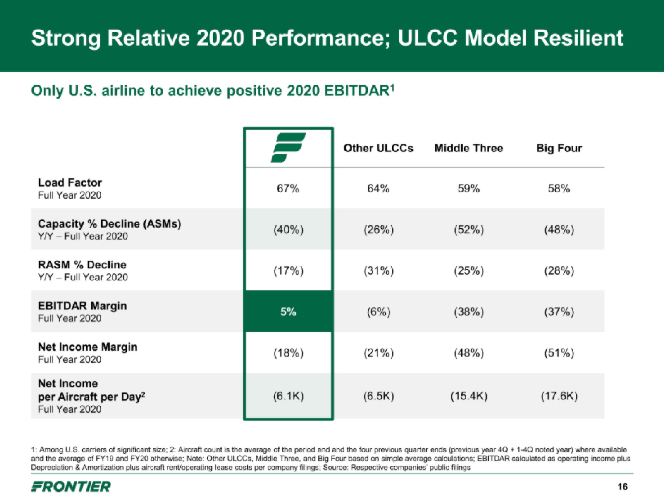 Frontier IPO Presentation Deck slide image #16