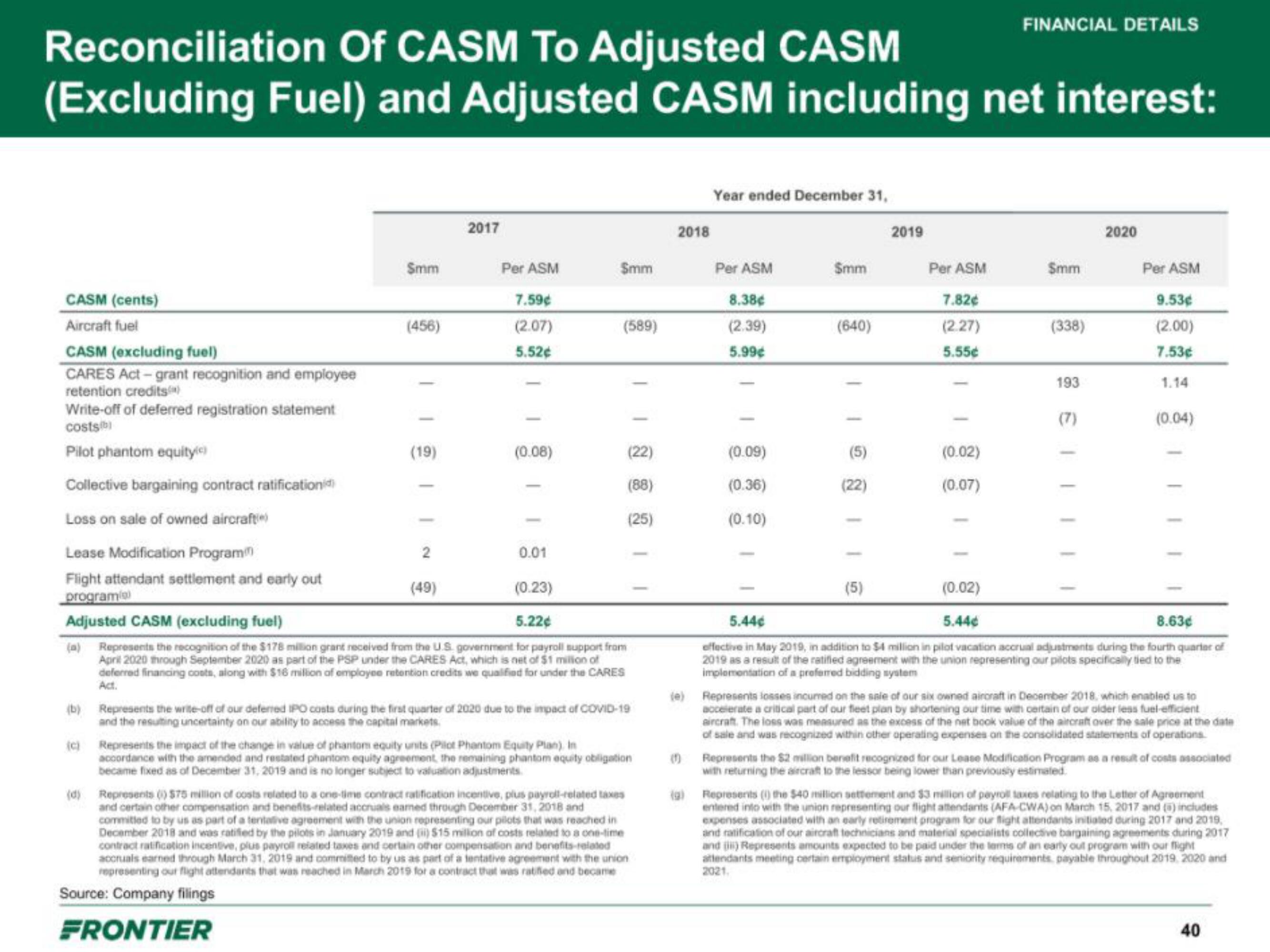 Frontier IPO Presentation Deck slide image #40