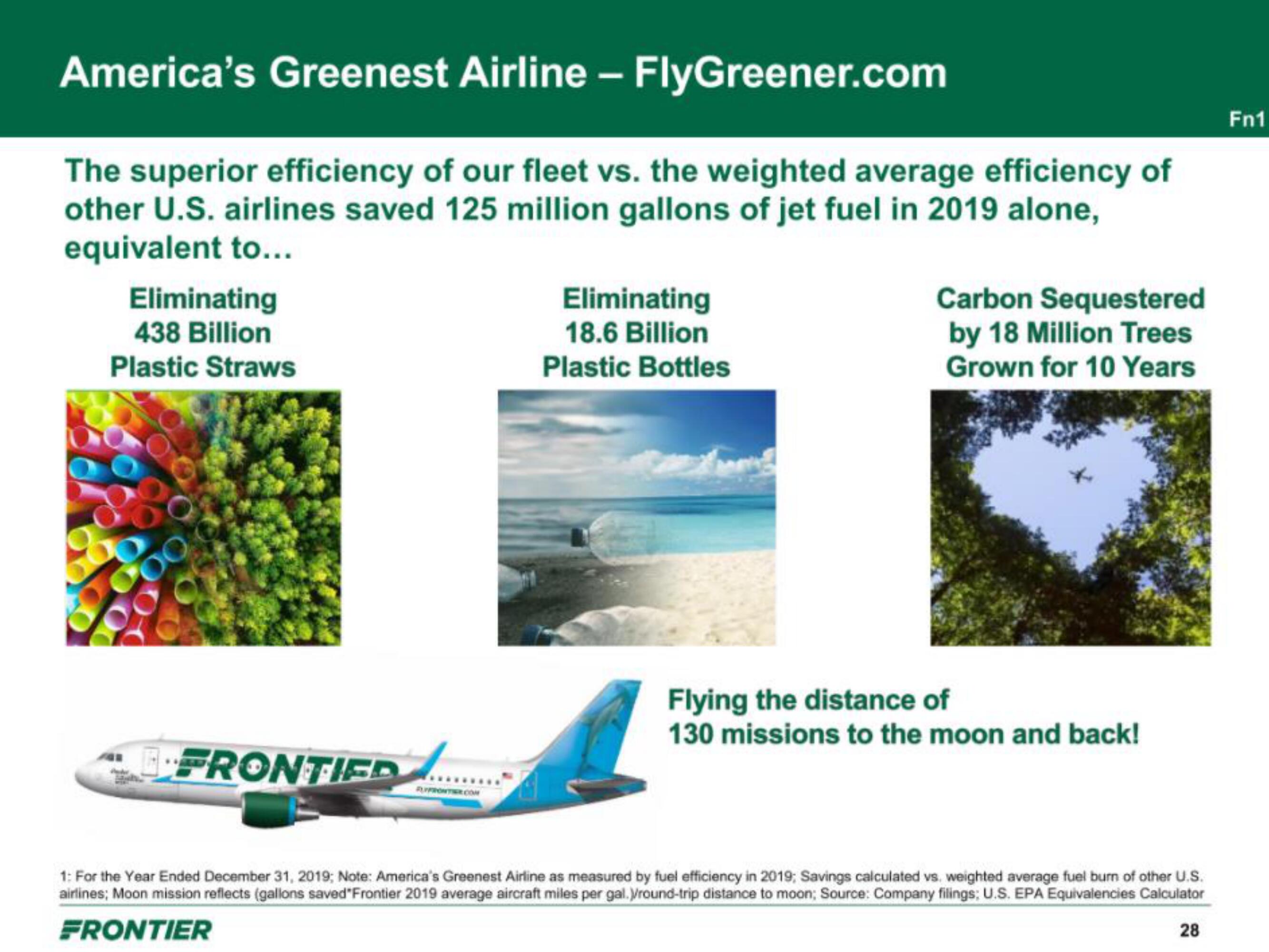 Frontier IPO Presentation Deck slide image #28