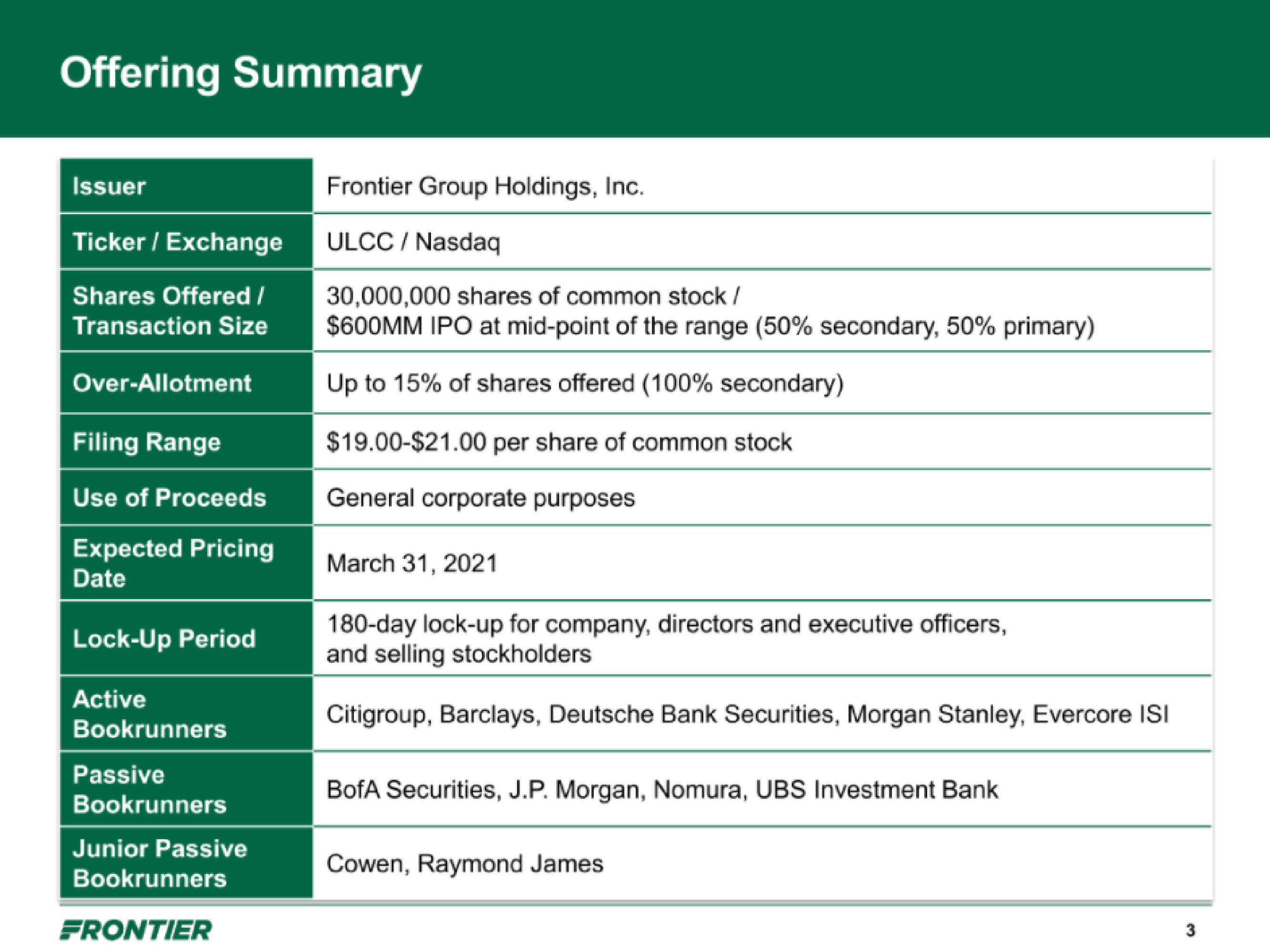 Frontier IPO Presentation Deck slide image #3