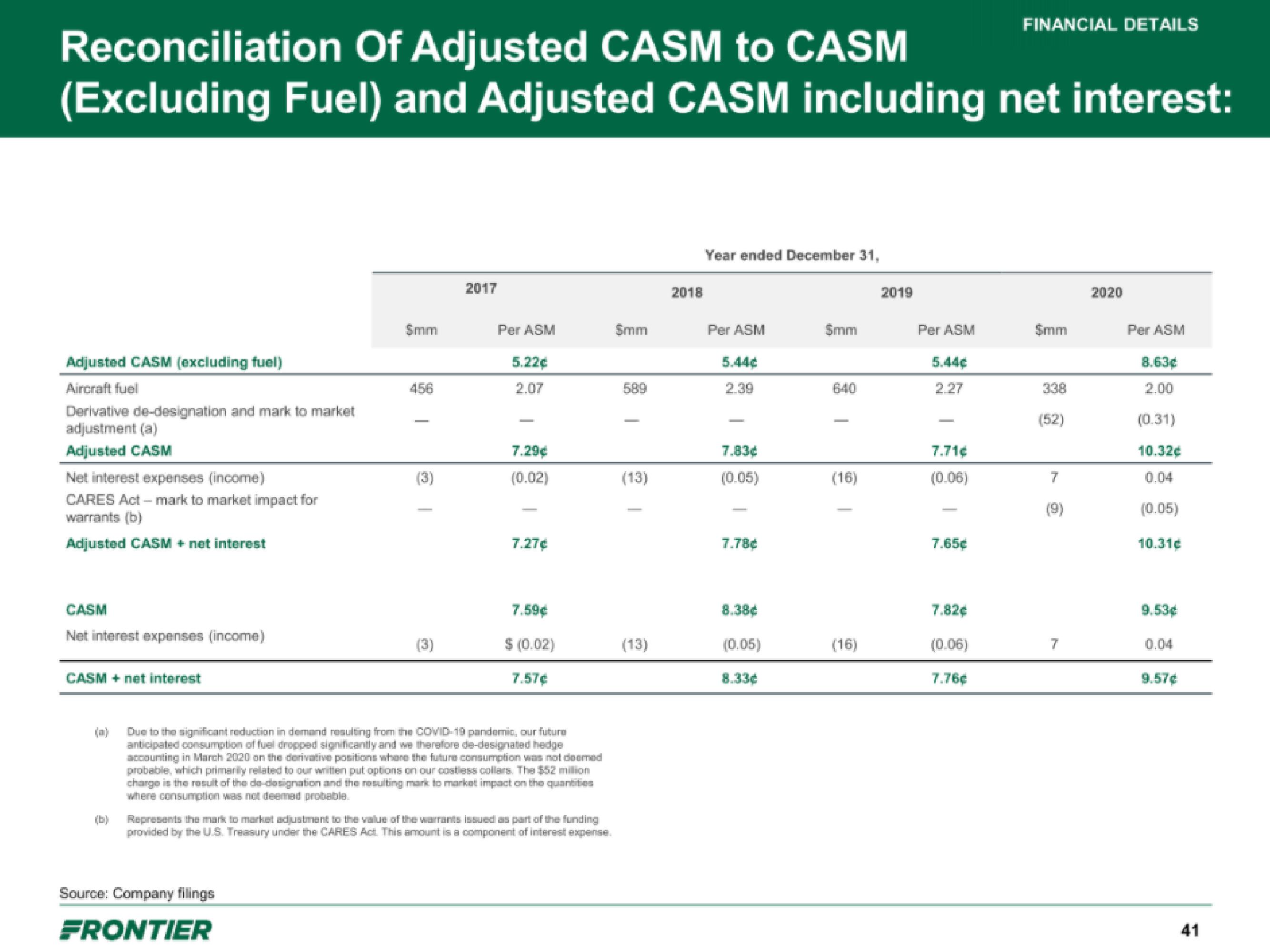 Frontier IPO Presentation Deck slide image #41