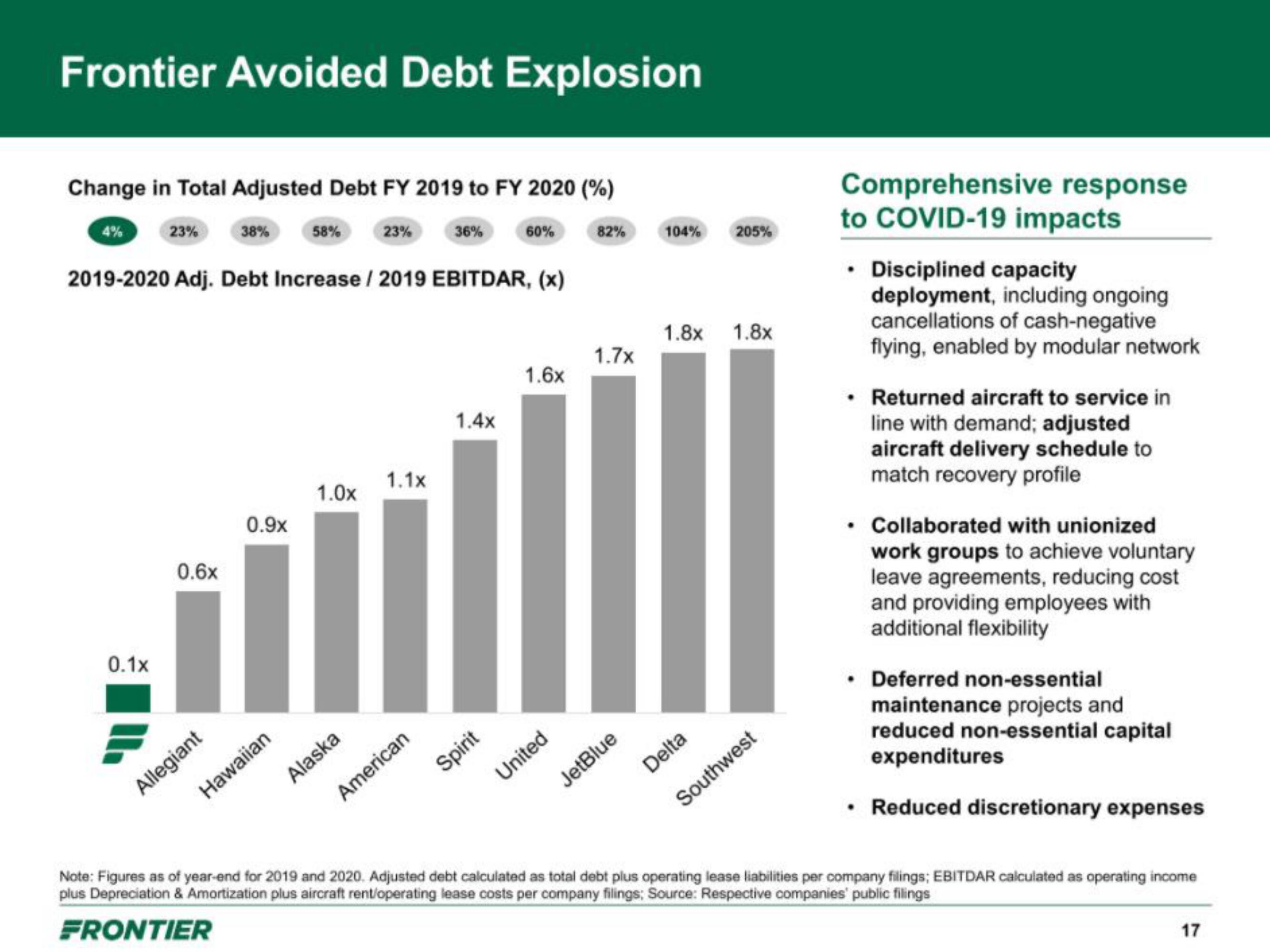 Frontier IPO Presentation Deck slide image #17