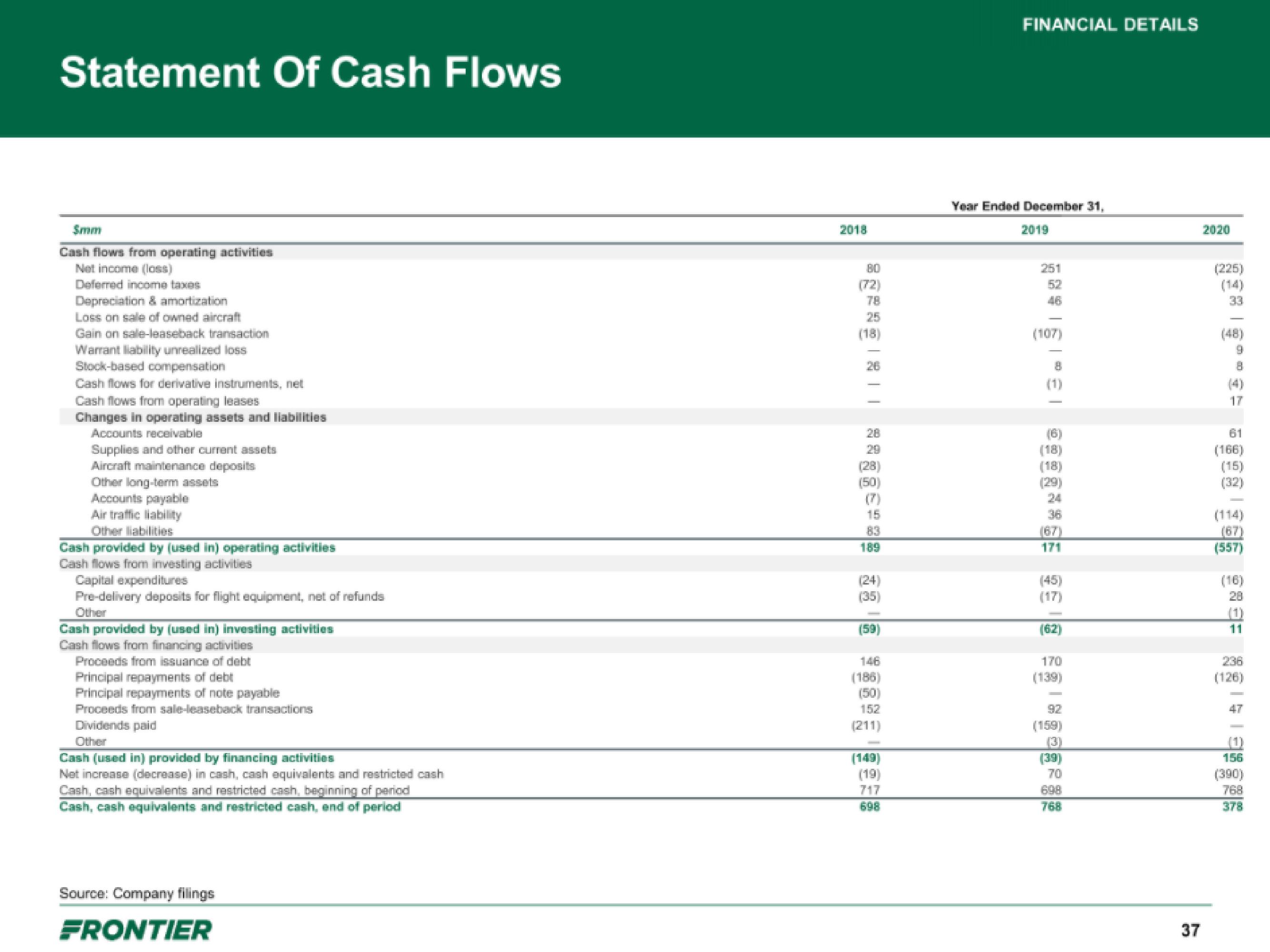 Frontier IPO Presentation Deck slide image #37