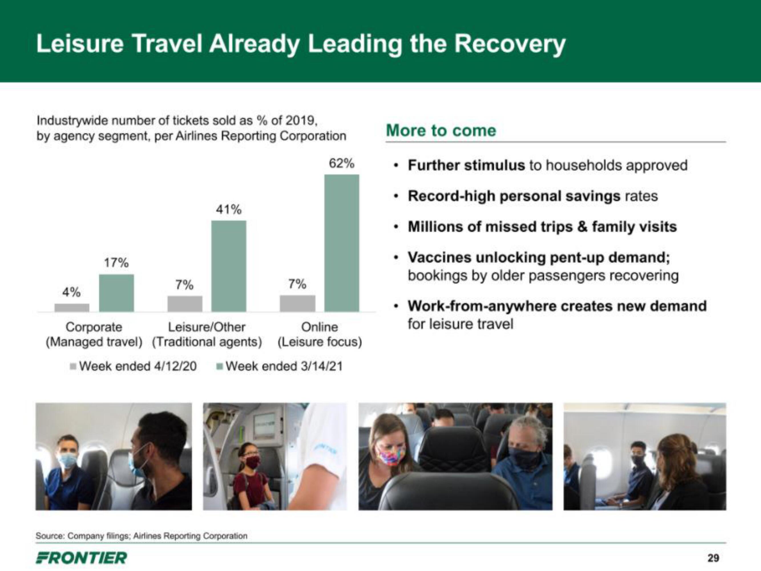 Frontier IPO Presentation Deck slide image #29