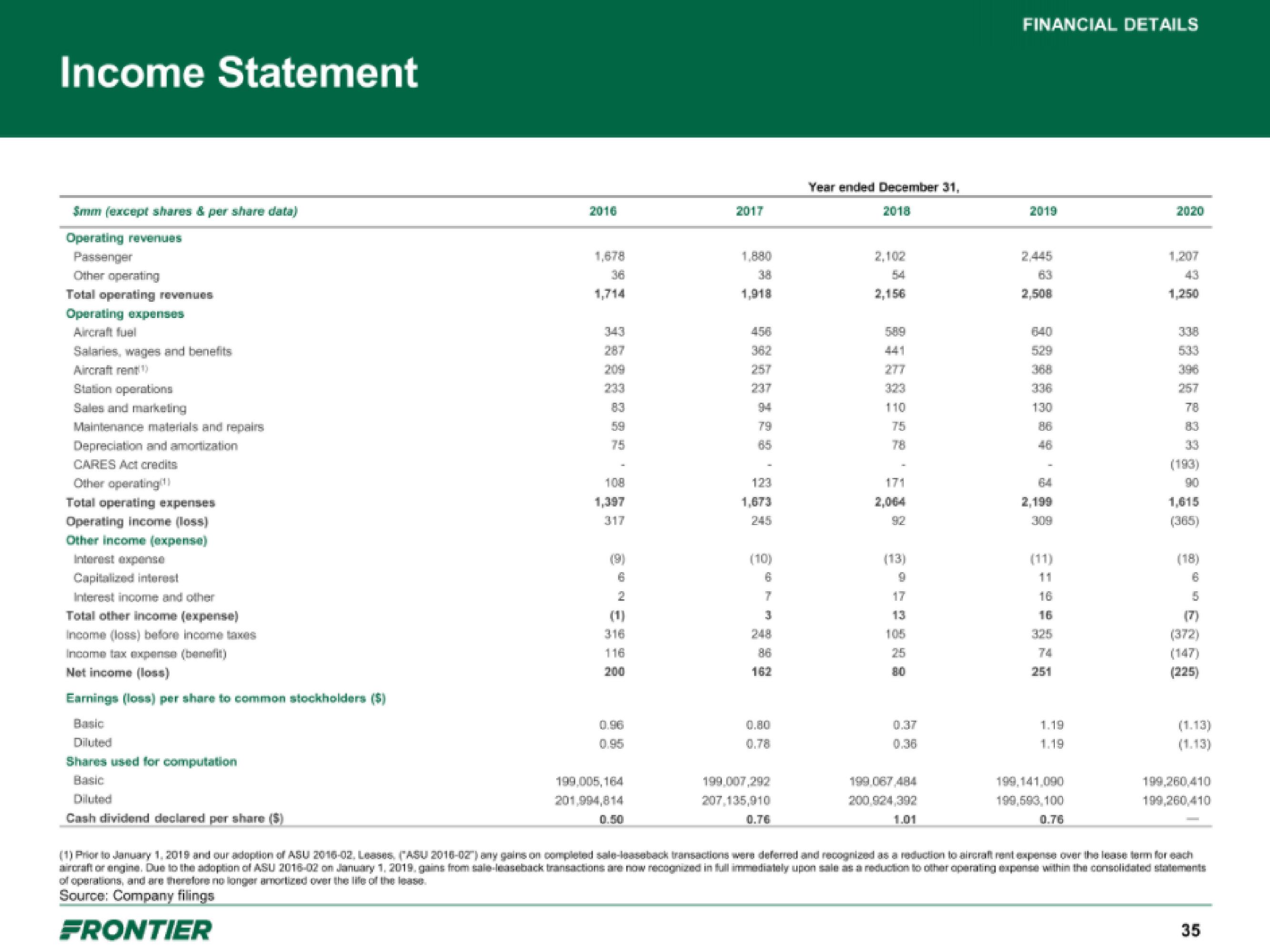 Frontier IPO Presentation Deck slide image #35