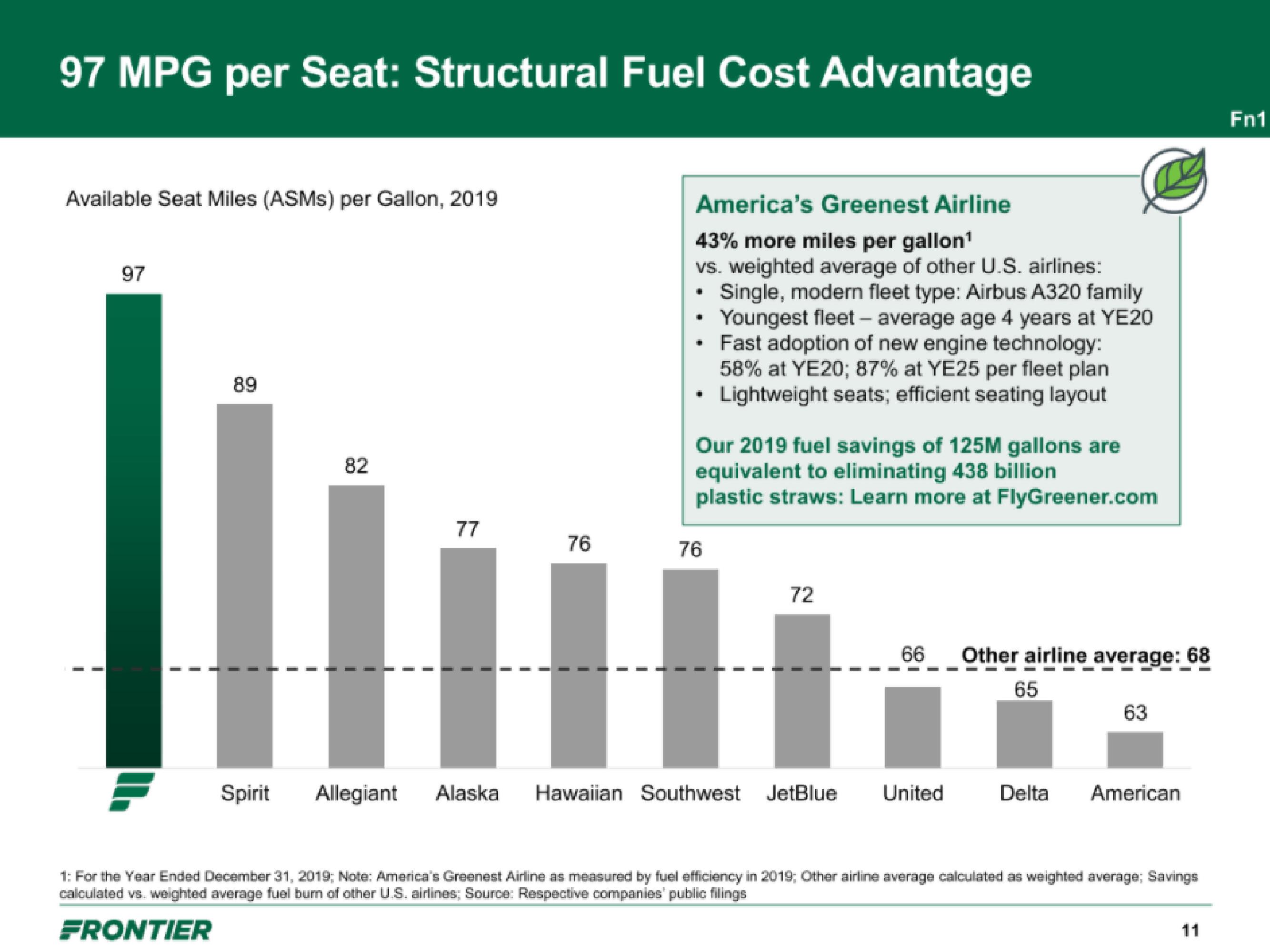 Frontier IPO Presentation Deck slide image #11