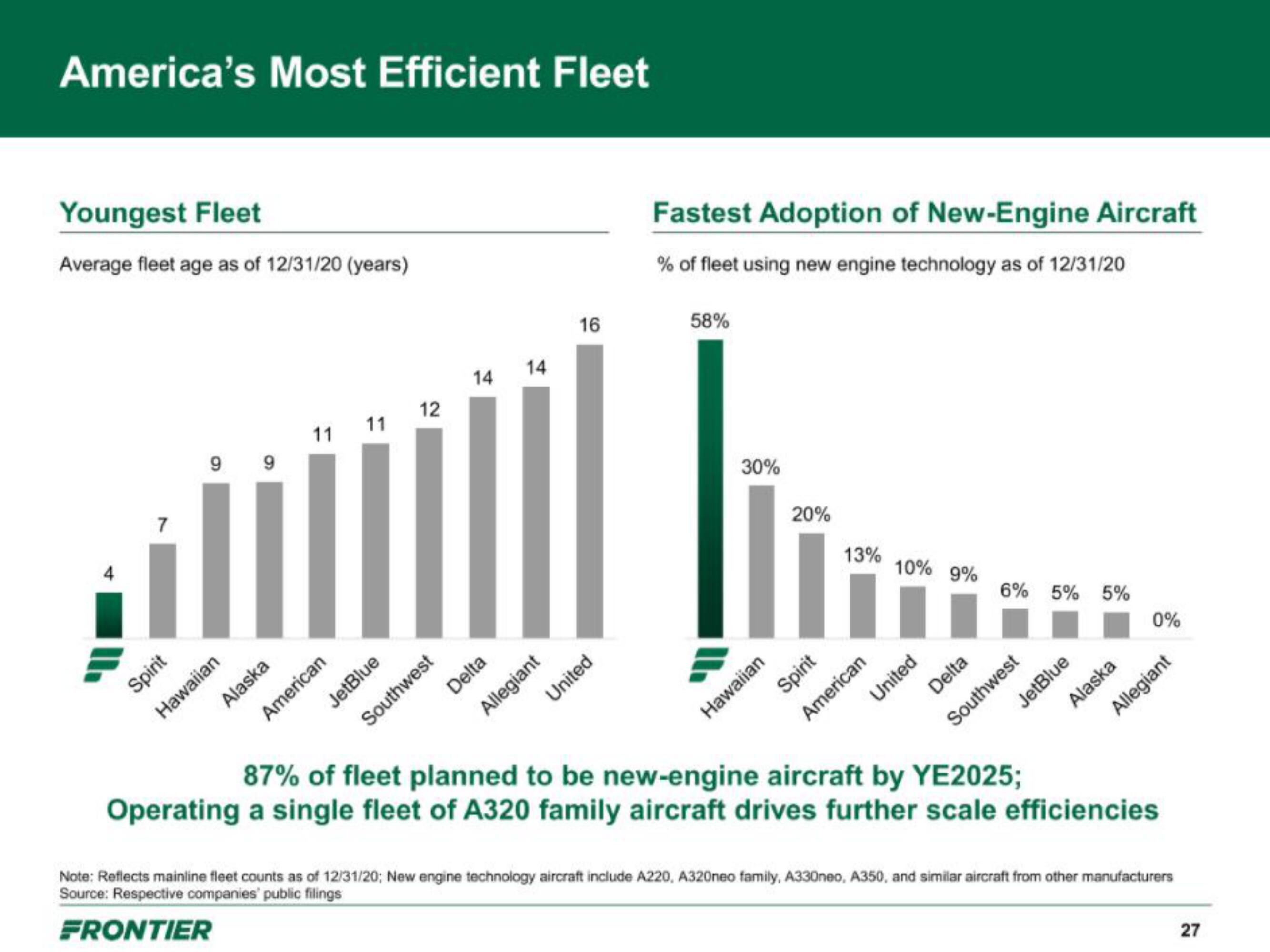 Frontier IPO Presentation Deck slide image #27