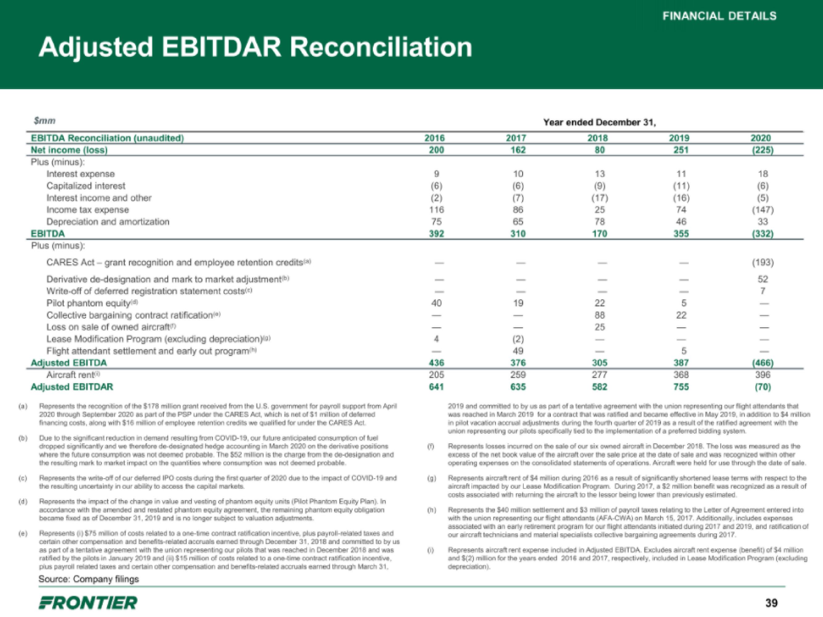 Frontier IPO Presentation Deck slide image #39