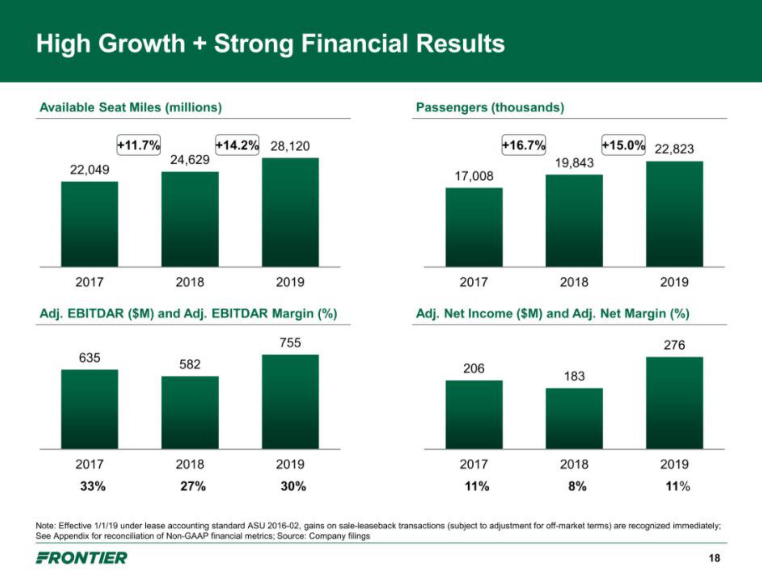 Frontier IPO Presentation Deck slide image #18