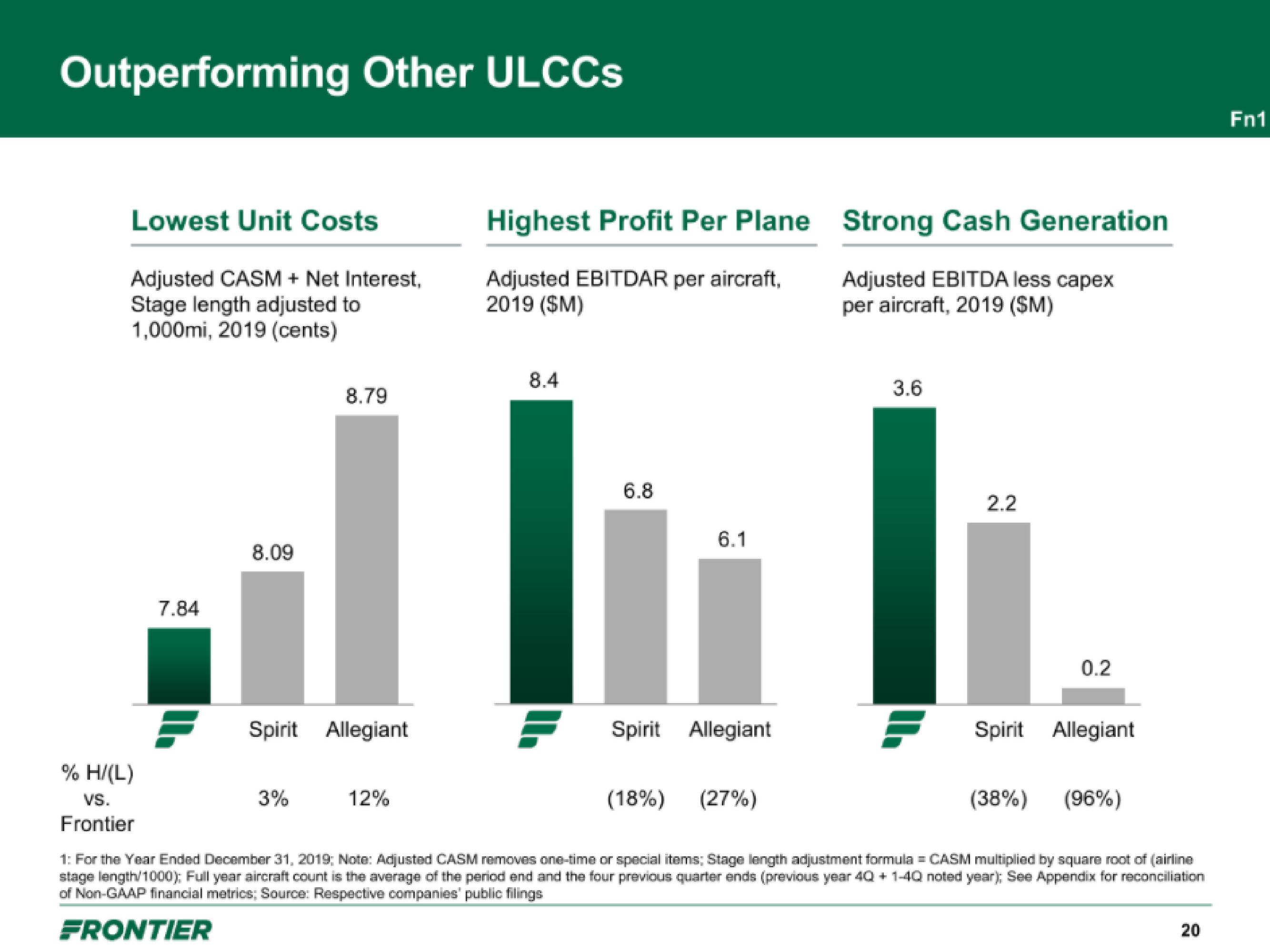 Frontier IPO Presentation Deck slide image #20