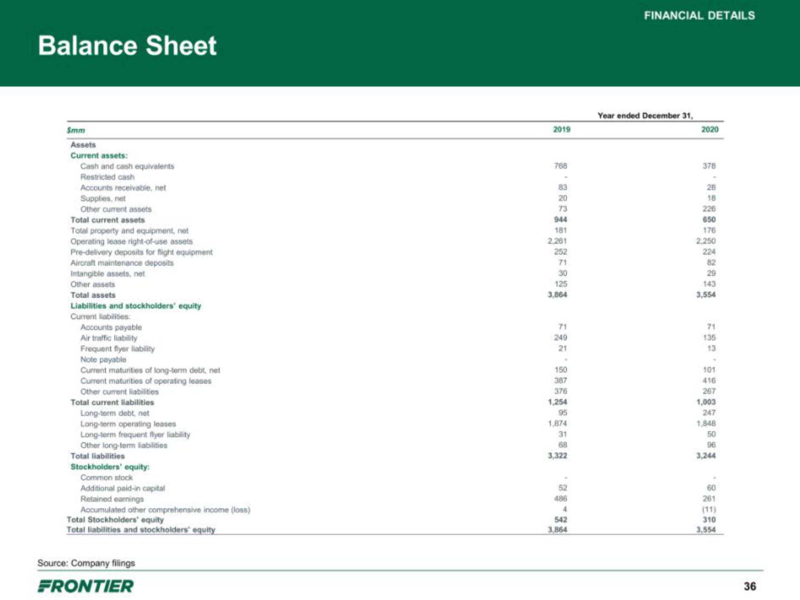 Frontier IPO Presentation Deck slide image #36