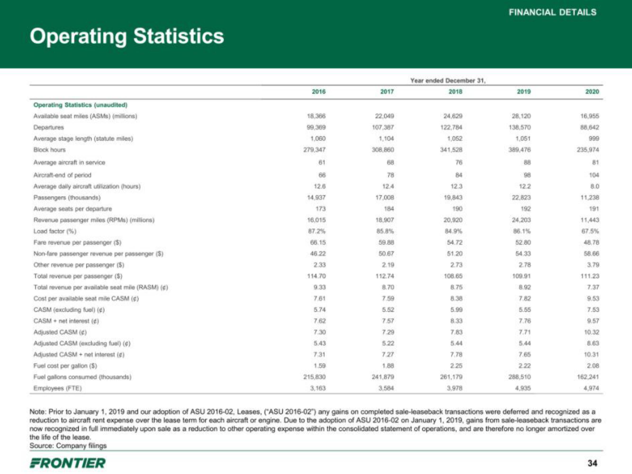 Frontier IPO Presentation Deck slide image #34