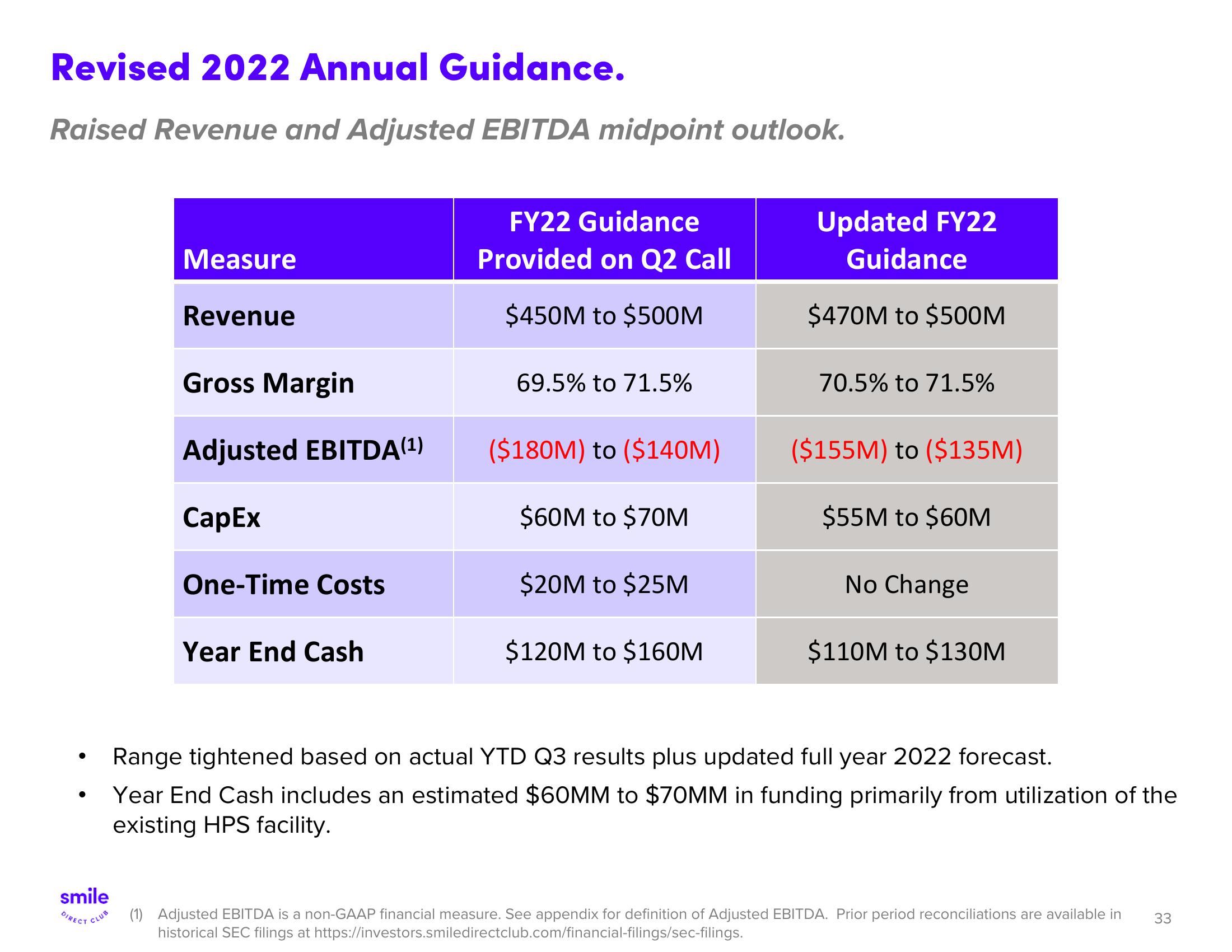 SmileDirectClub Investor Presentation Deck slide image #33