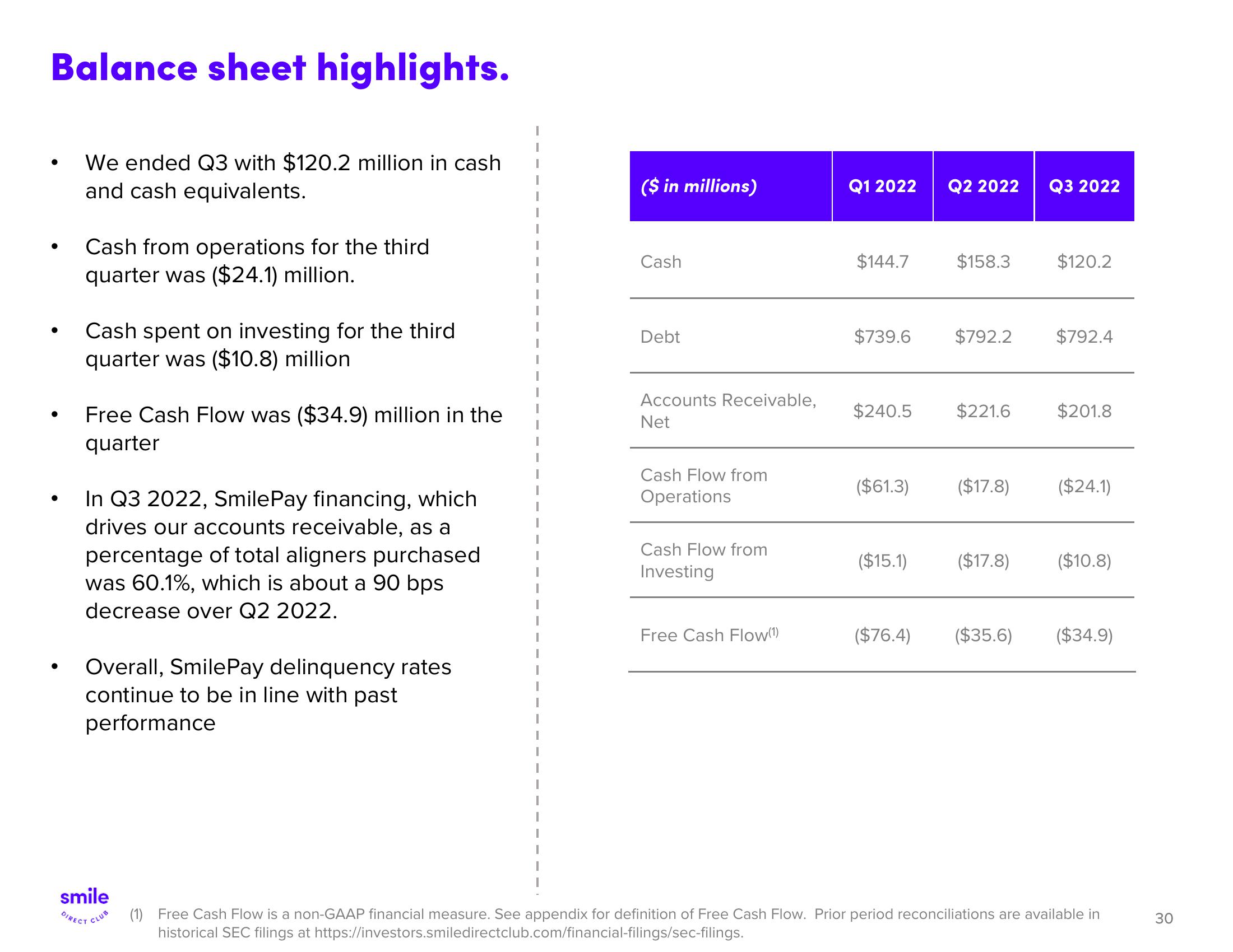 SmileDirectClub Investor Presentation Deck slide image #30