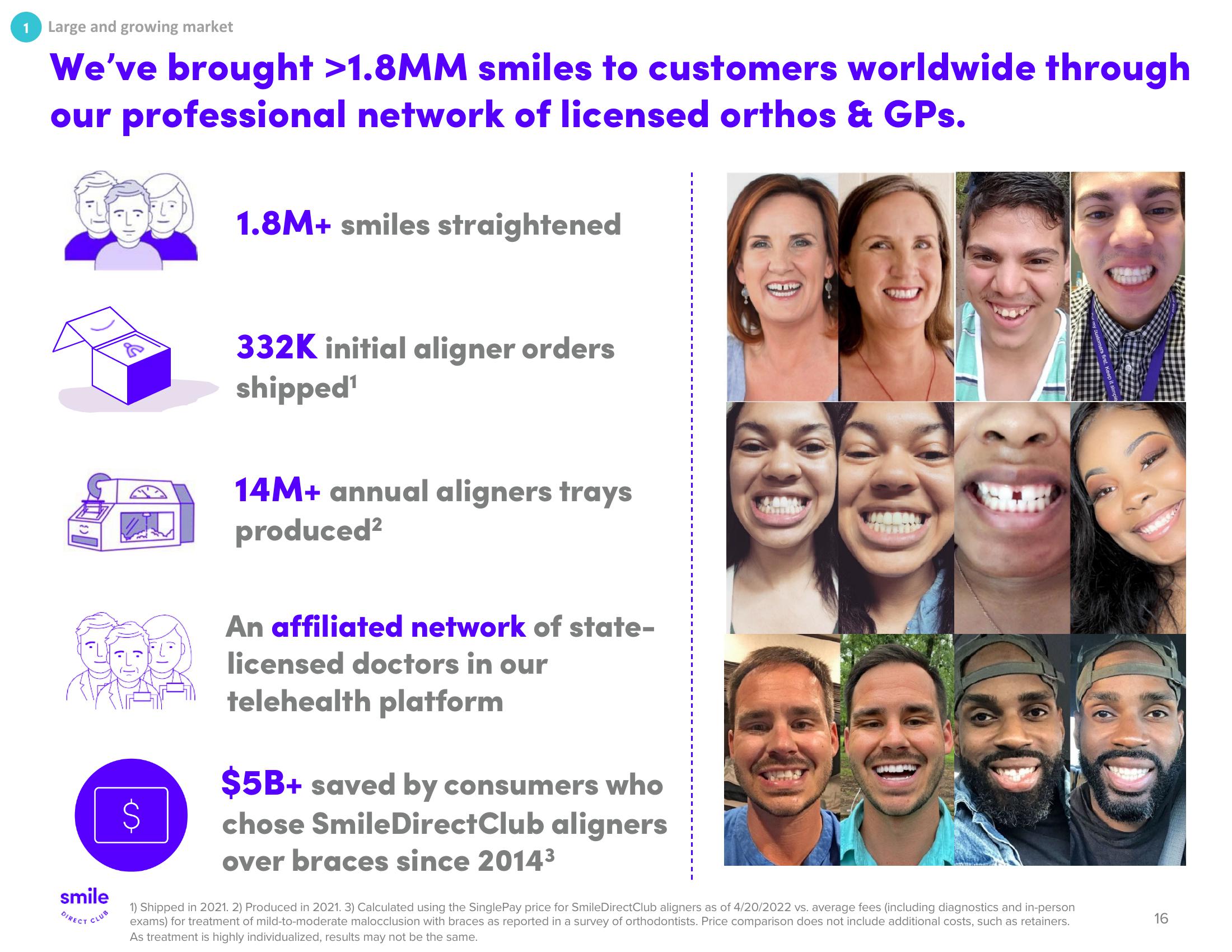 SmileDirectClub Investor Presentation Deck slide image #16