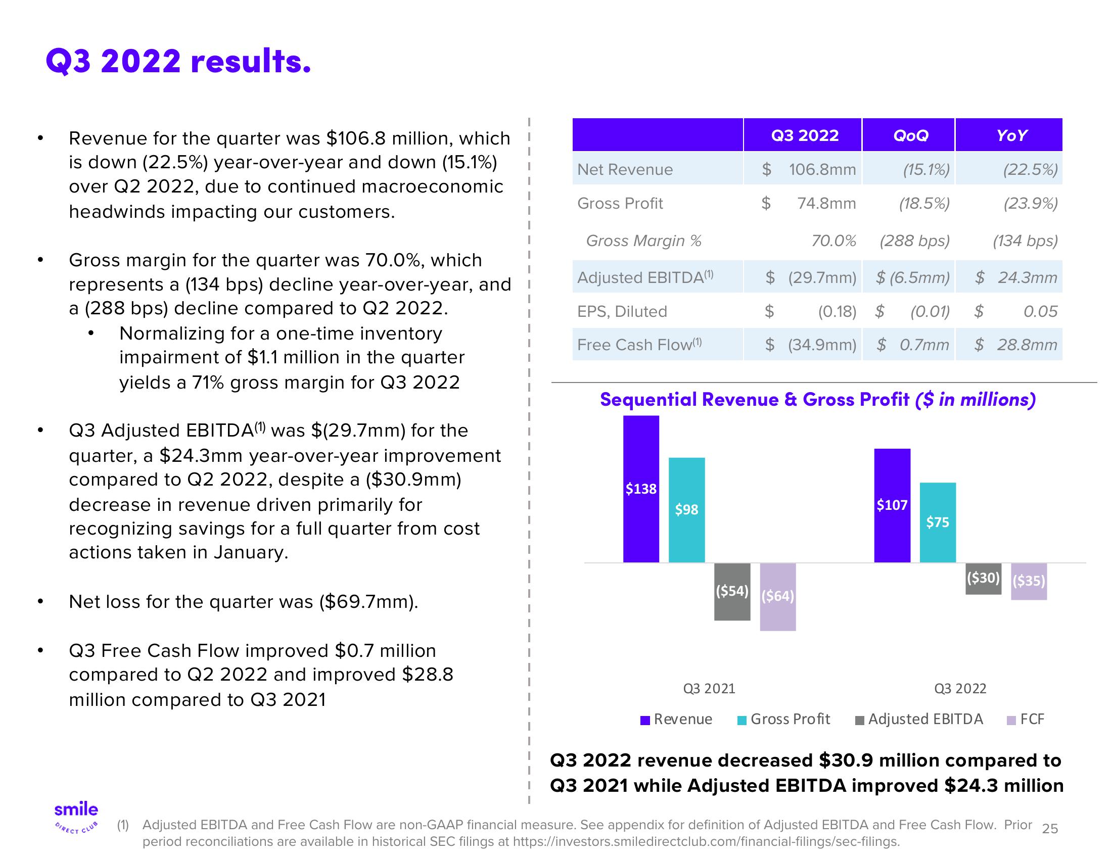 SmileDirectClub Investor Presentation Deck slide image #25