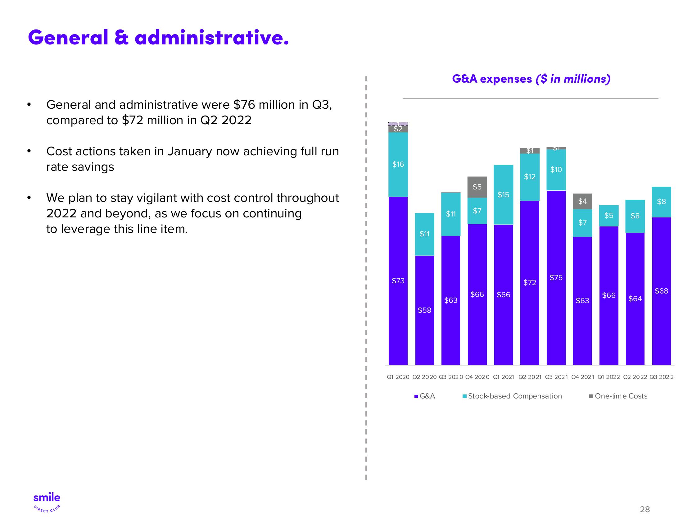 SmileDirectClub Investor Presentation Deck slide image #28