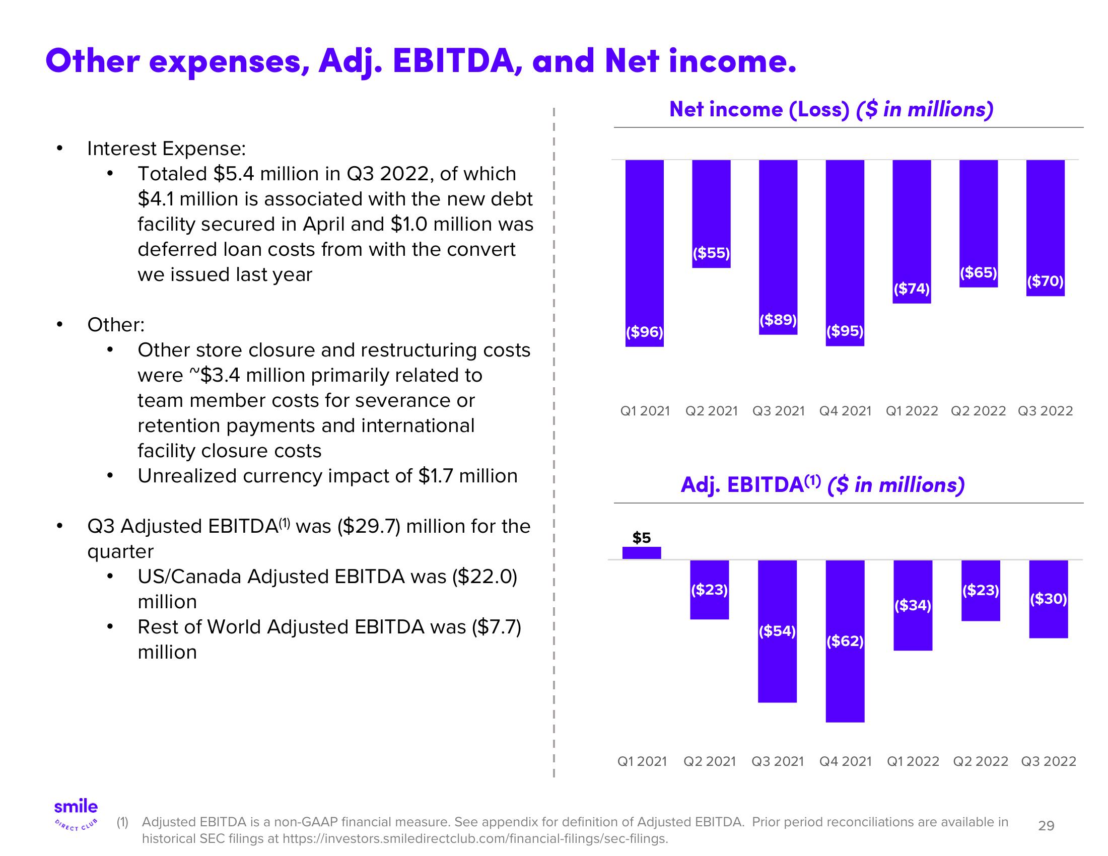 SmileDirectClub Investor Presentation Deck slide image #29