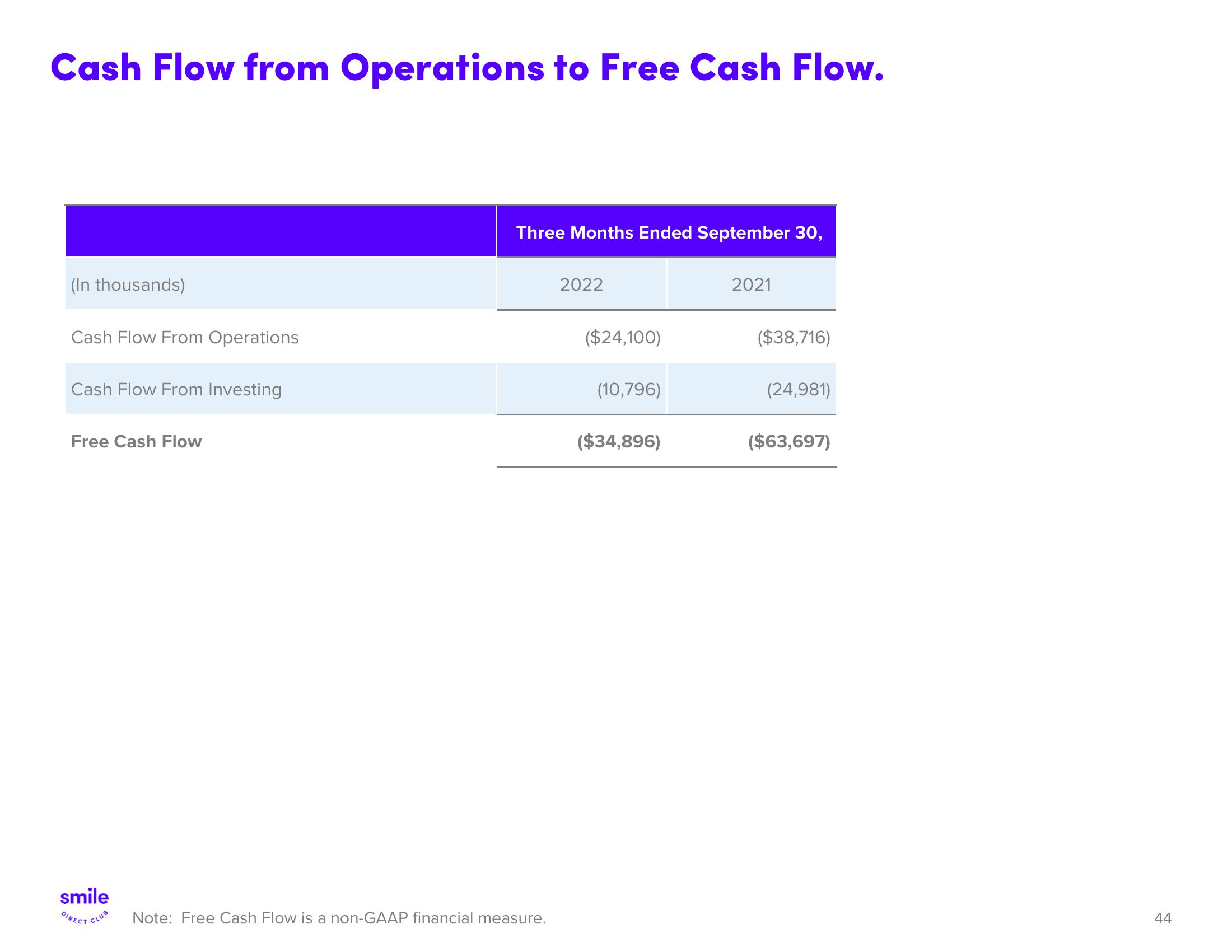 SmileDirectClub Investor Presentation Deck slide image #44