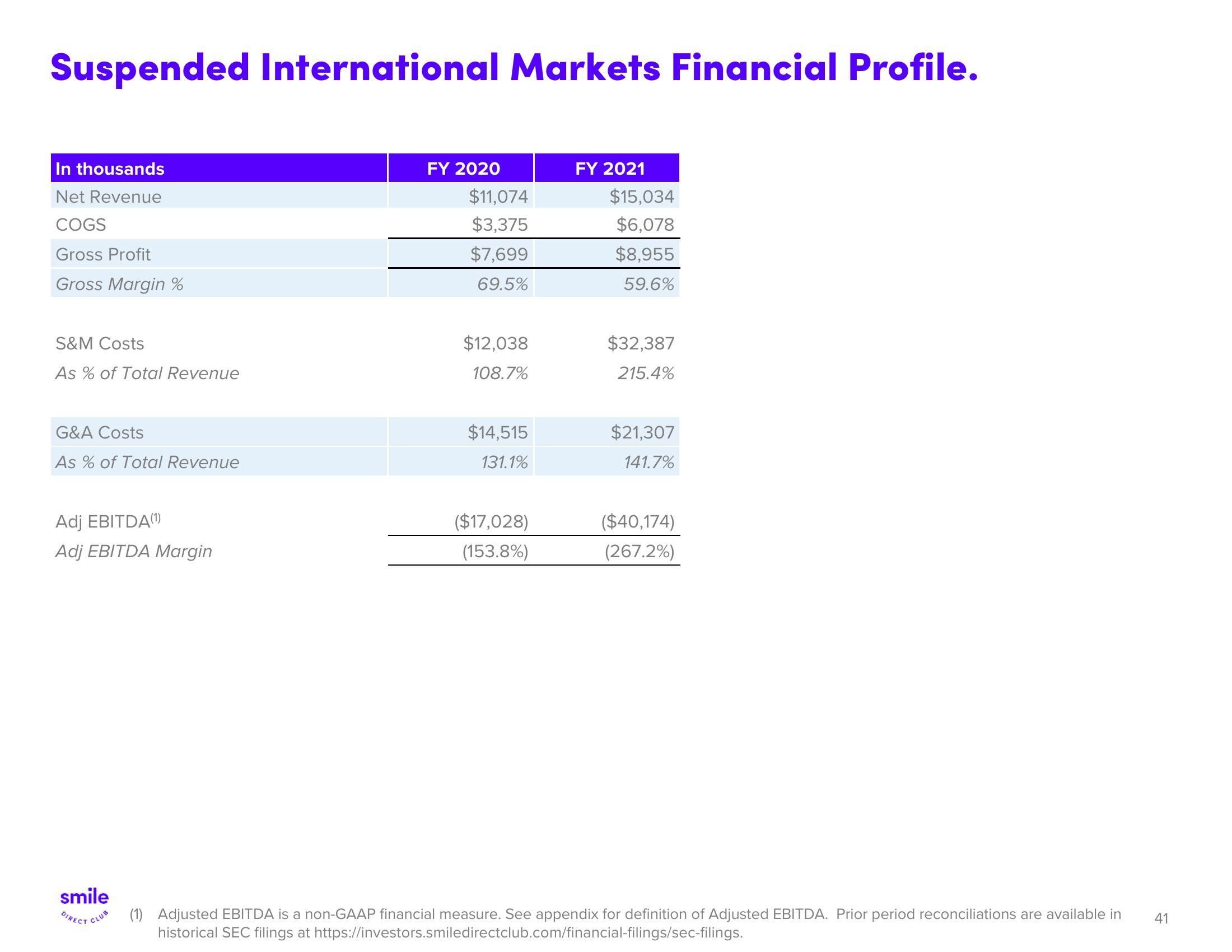 SmileDirectClub Investor Presentation Deck slide image #41