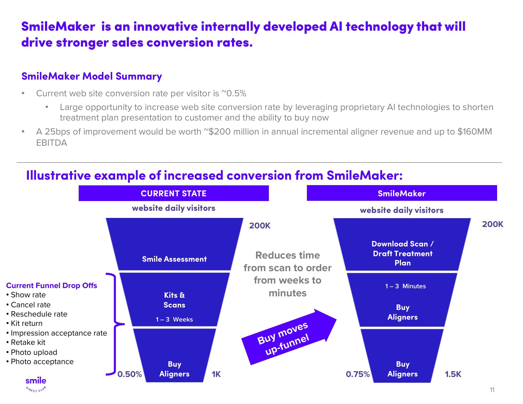 SmileDirectClub Investor Presentation Deck slide image #11