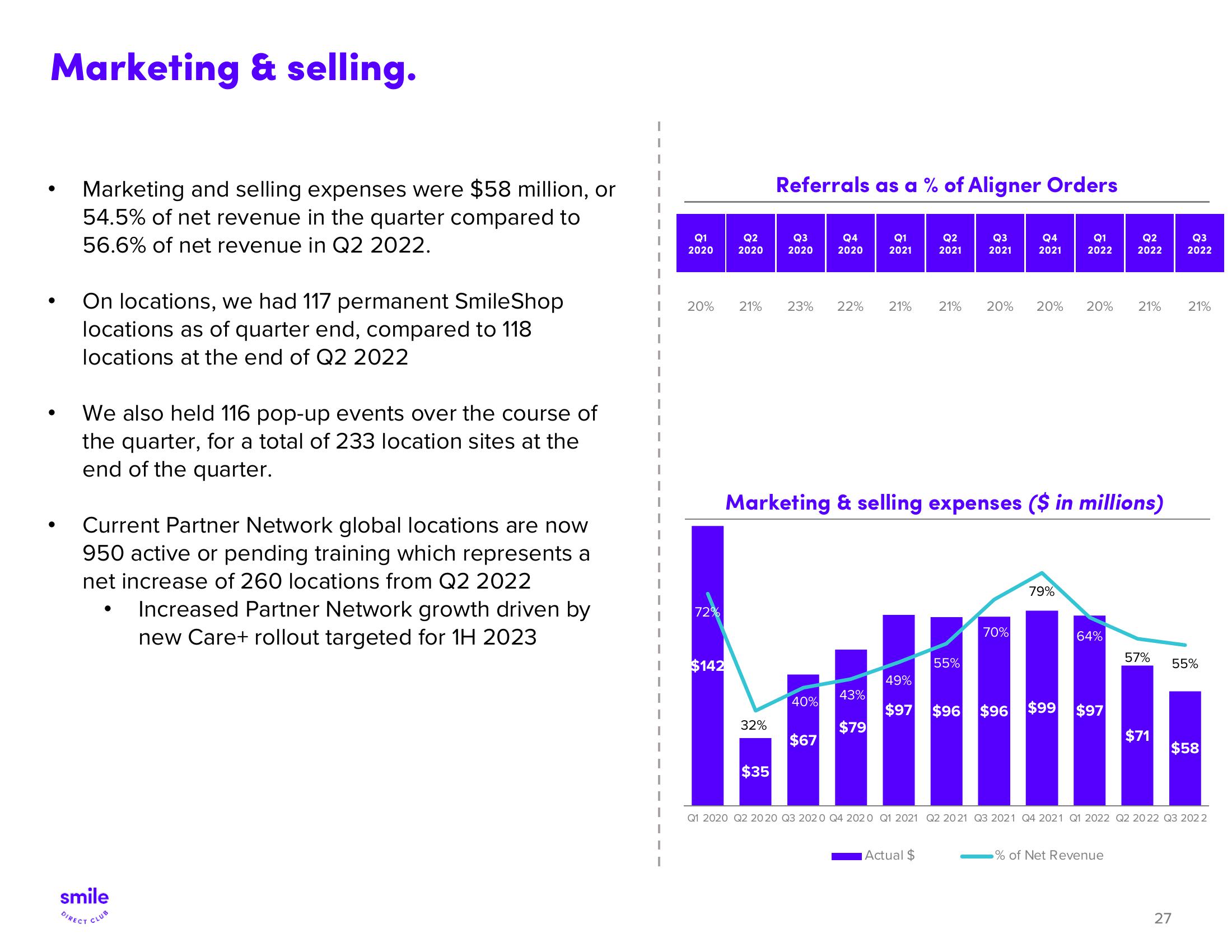 SmileDirectClub Investor Presentation Deck slide image #27