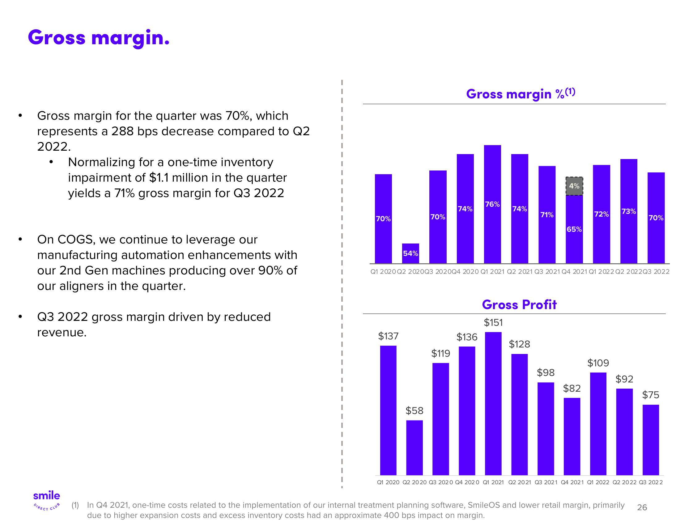 SmileDirectClub Investor Presentation Deck slide image #26