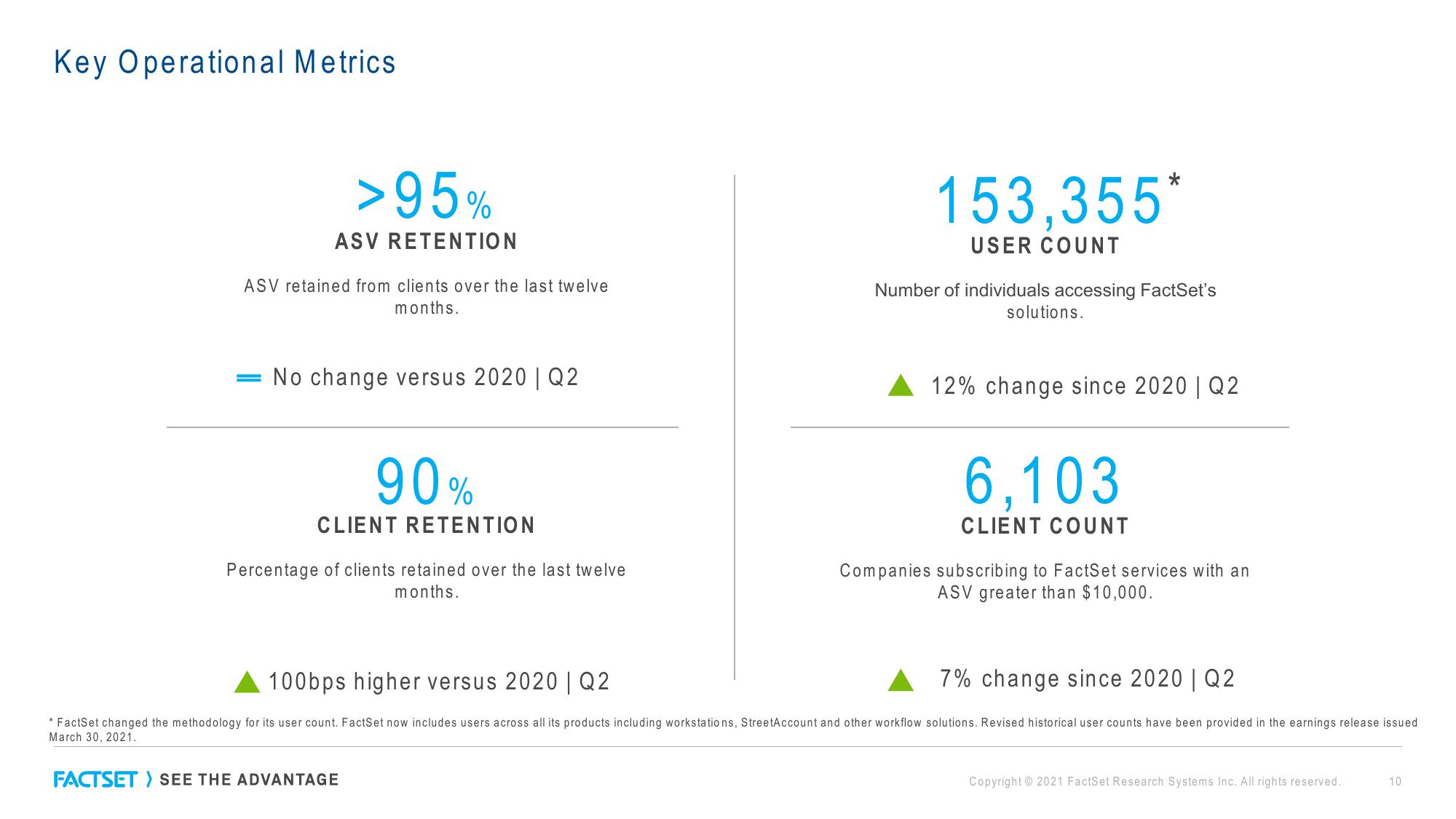 Factset Results Presentation Deck slide image #10