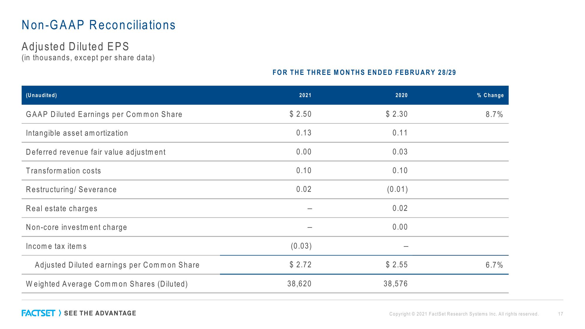 Factset Results Presentation Deck slide image #17